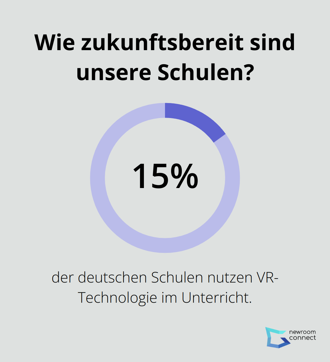 Wie zukunftsbereit sind unsere Schulen?