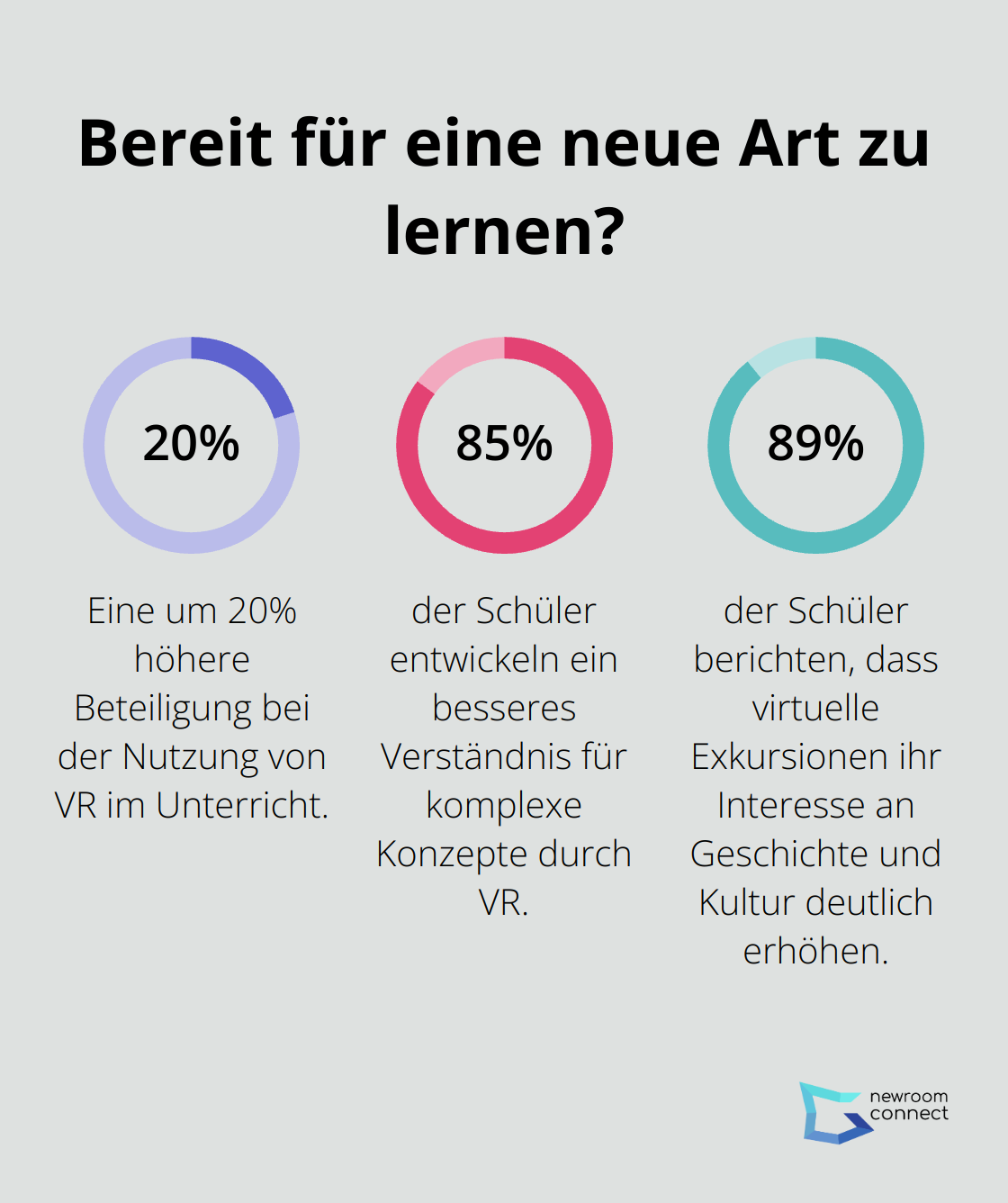 Fact - Bereit für eine neue Art zu lernen?