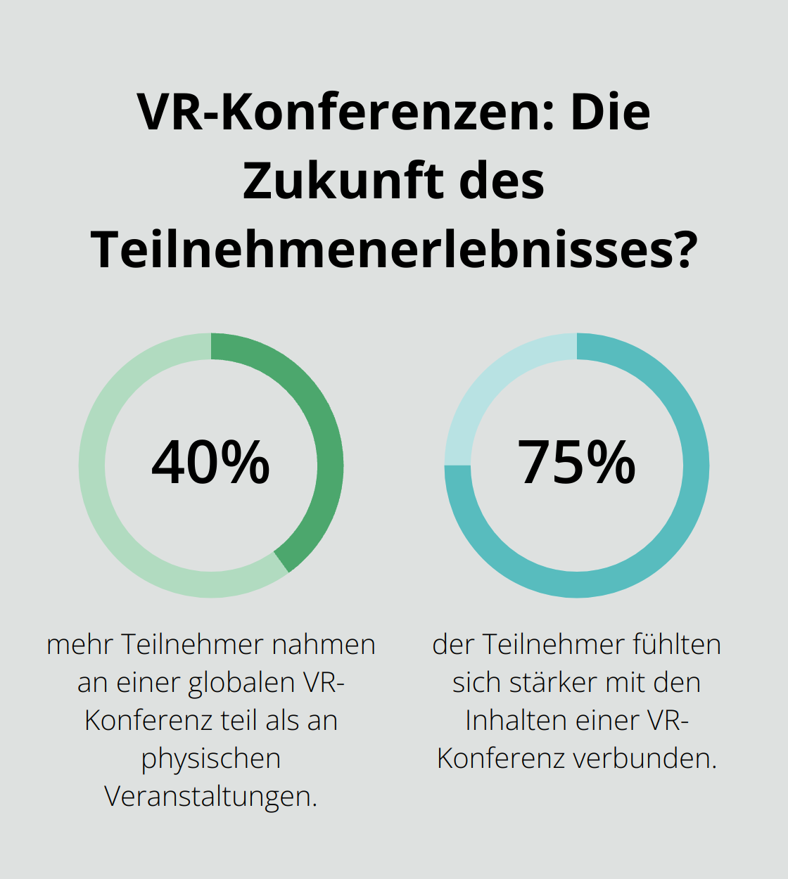 Fact - VR-Konferenzen: Die Zukunft des Teilnehmenerlebnisses?