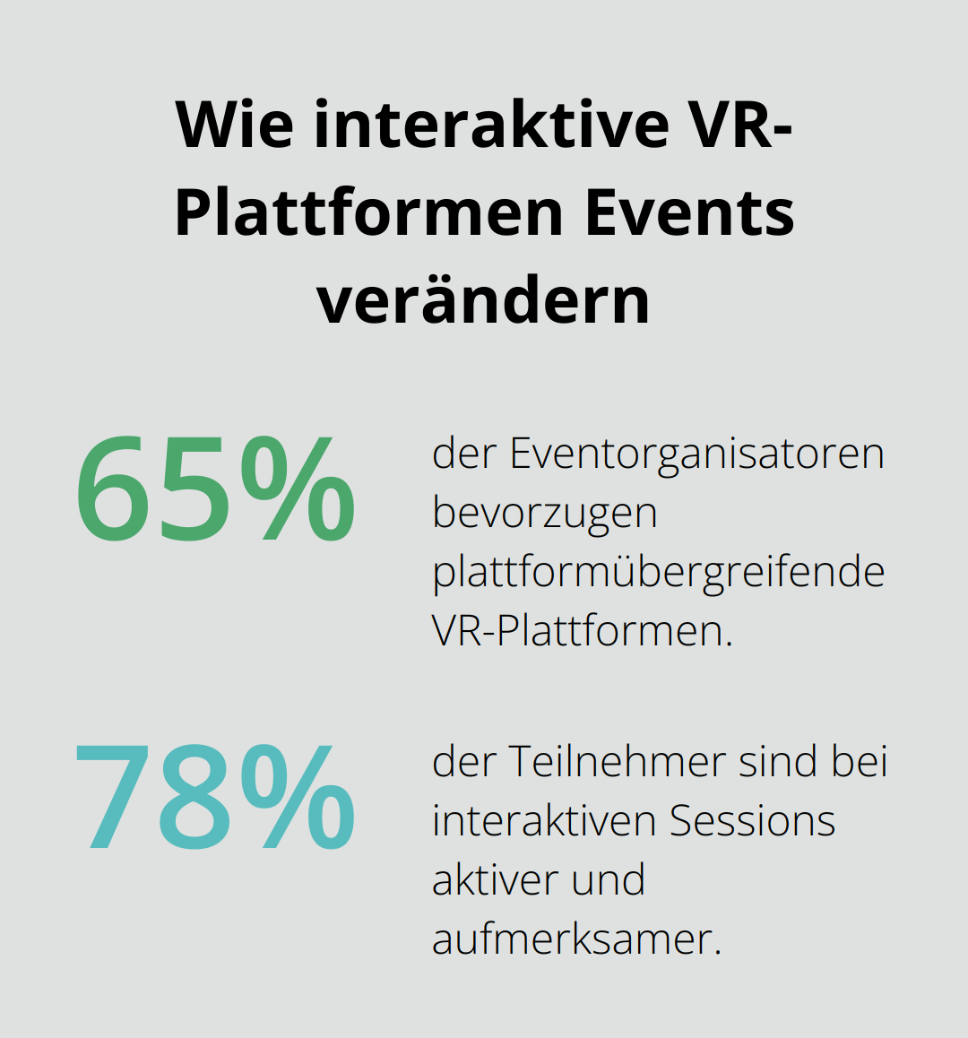 Fact - Wie interaktive VR-Plattformen Events verändern