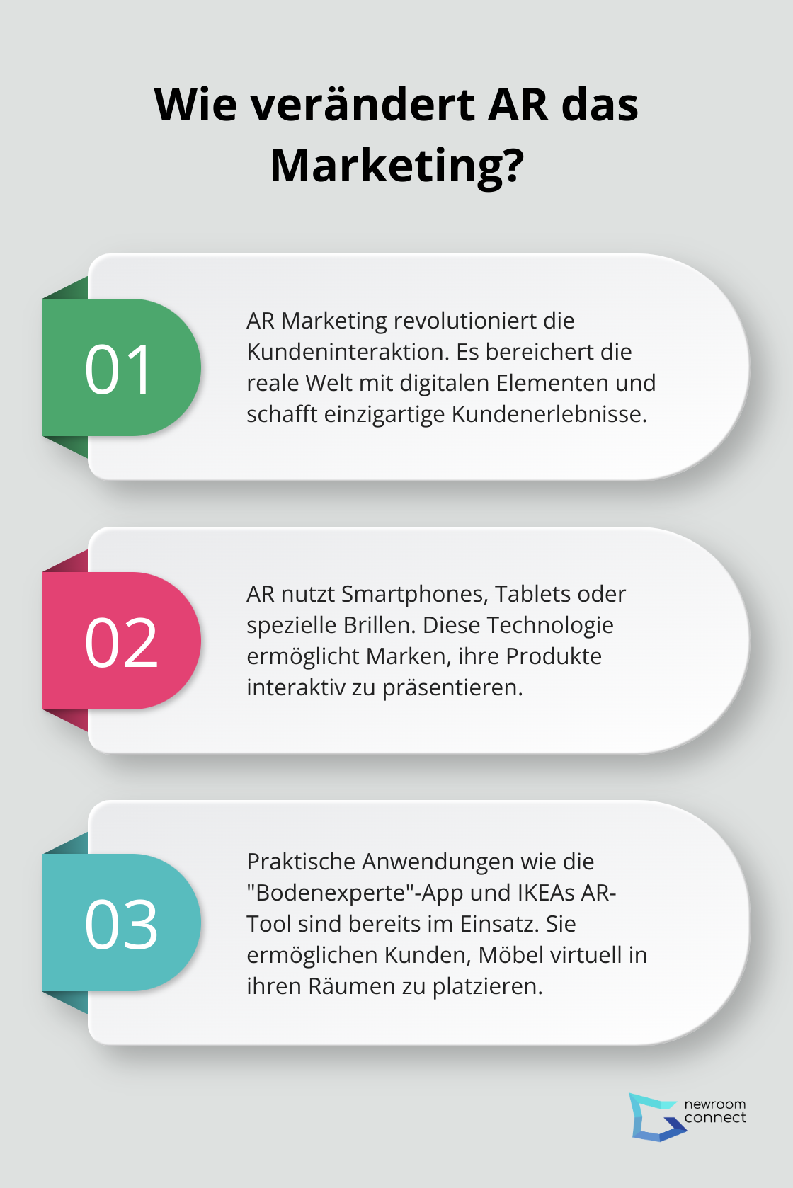 Fact - Wie verändert AR das Marketing?