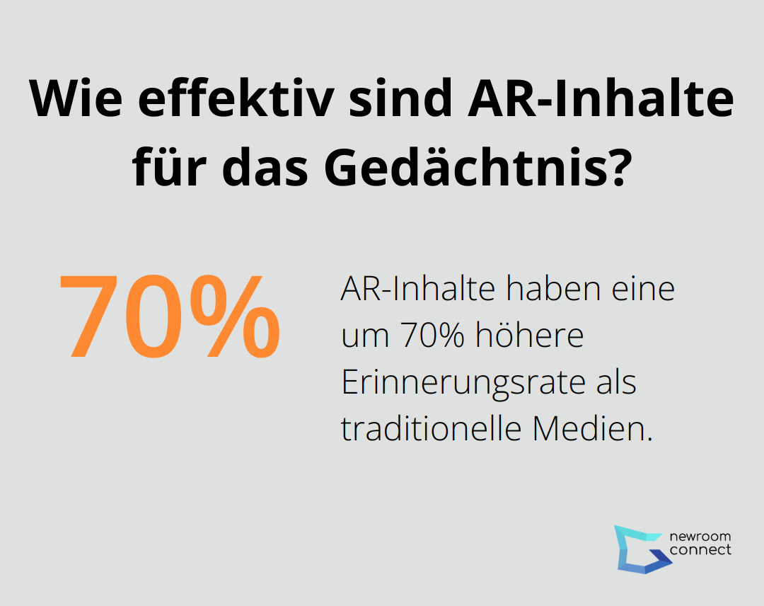 Wie effektiv sind AR-Inhalte für das Gedächtnis?