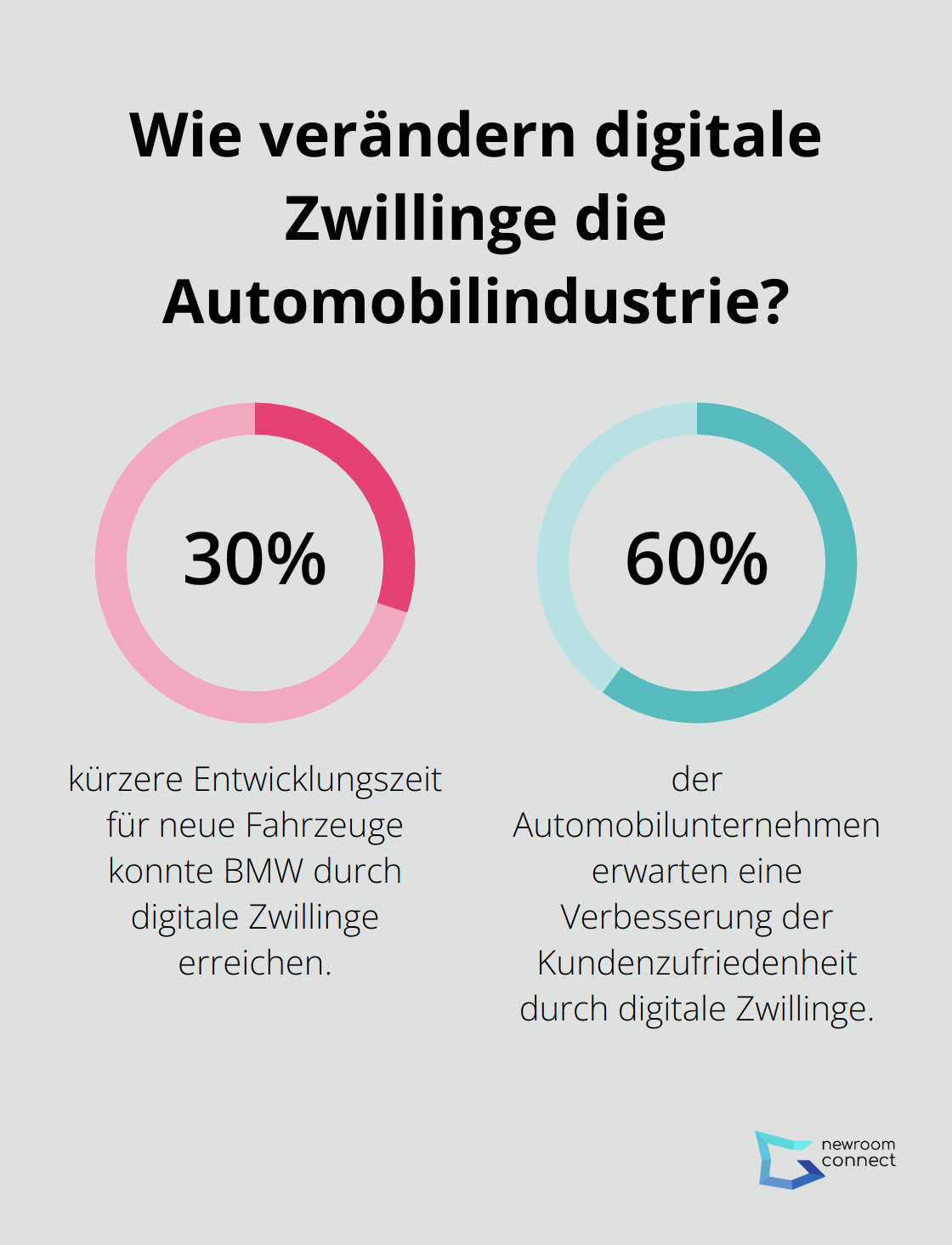 Fact - Wie verändern digitale Zwillinge die Automobilindustrie?
