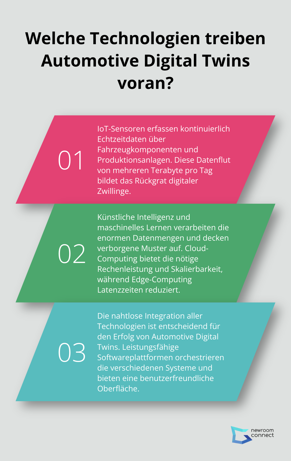 Fact - Welche Technologien treiben Automotive Digital Twins voran?