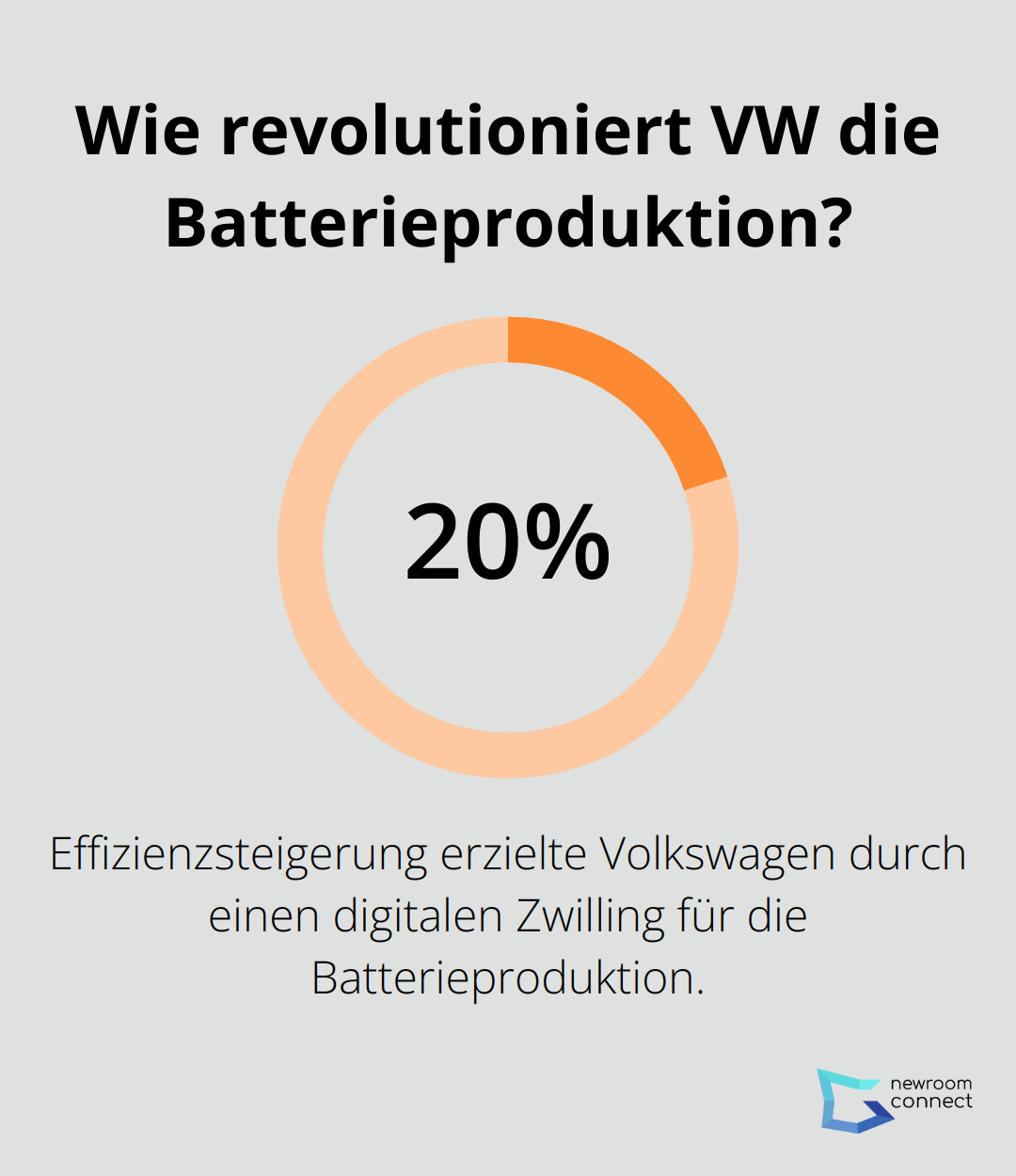 Wie revolutioniert VW die Batterieproduktion?