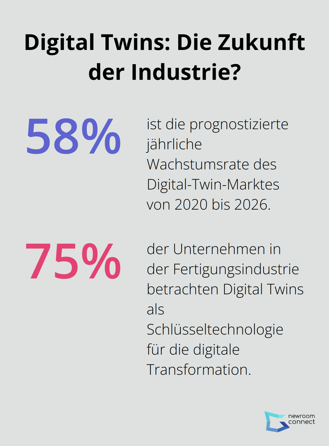 Fact - Digital Twins: Die Zukunft der Industrie?