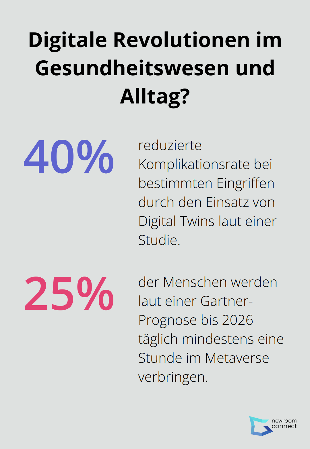 Fact - Digitale Revolutionen im Gesundheitswesen und Alltag?