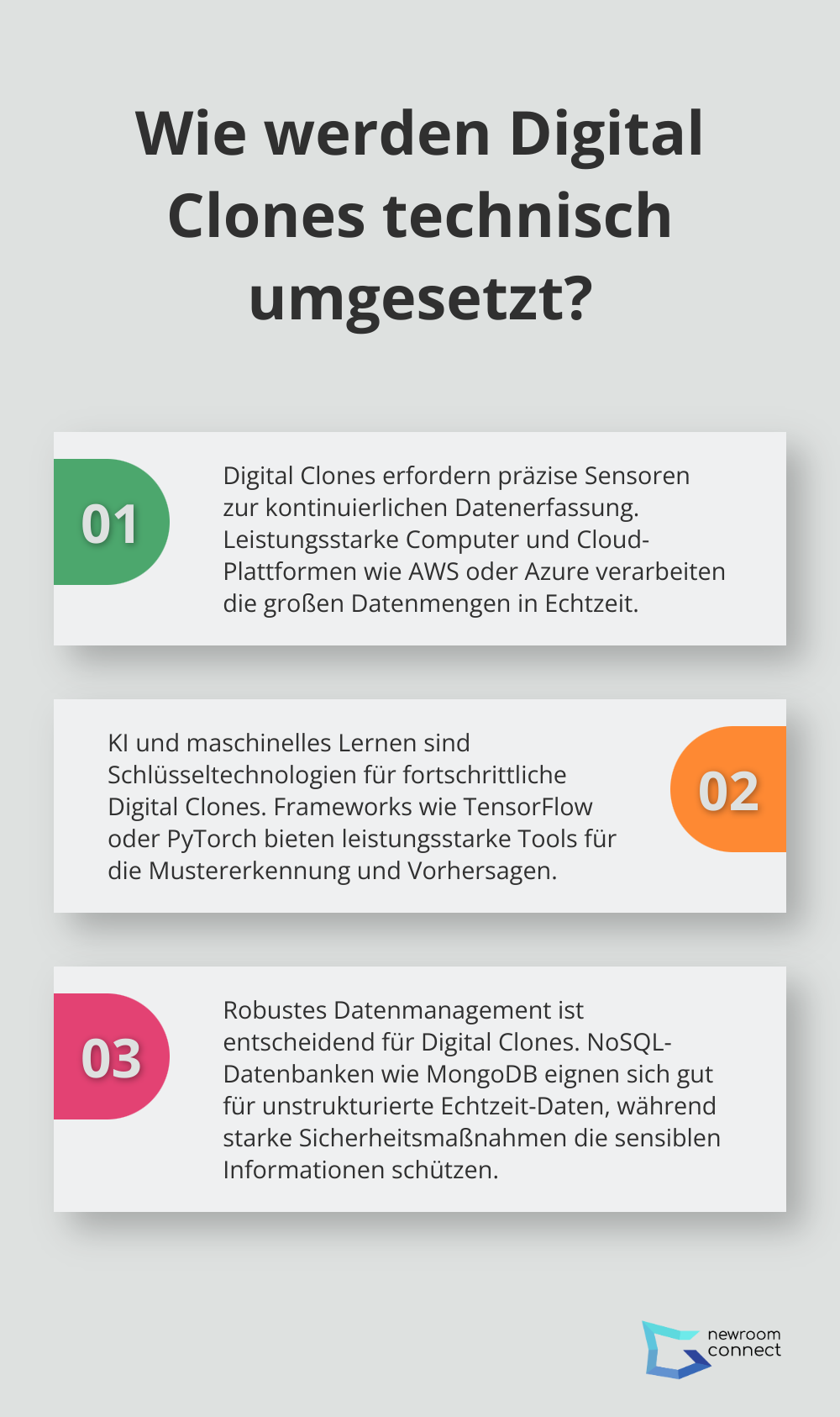 Fact - Wie werden Digital Clones technisch umgesetzt?