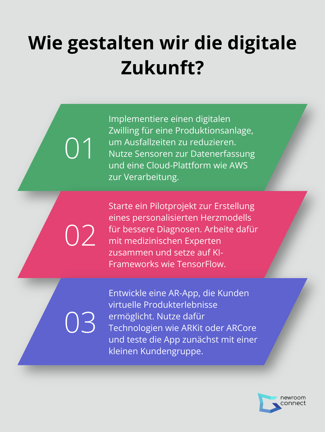 Fact - Wie gestalten wir die digitale Zukunft?