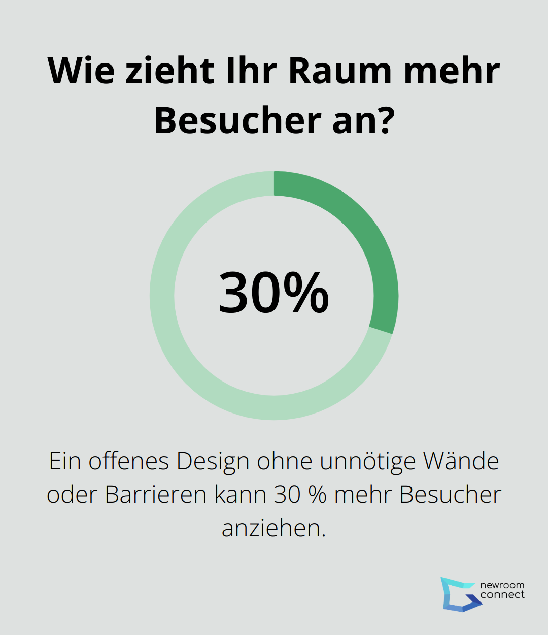 Wie zieht Ihr Raum mehr Besucher an?