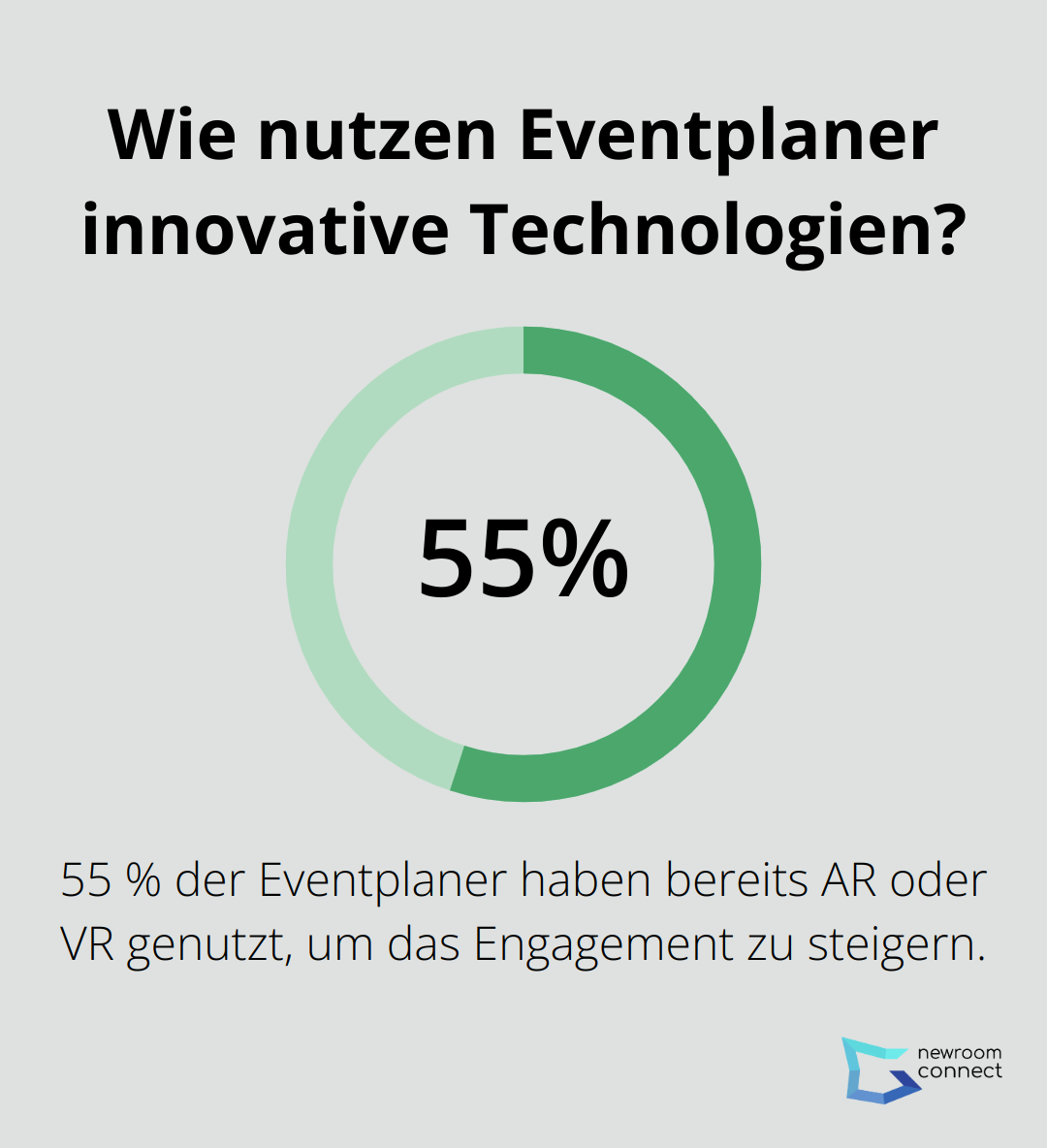 Wie nutzen Eventplaner innovative Technologien?