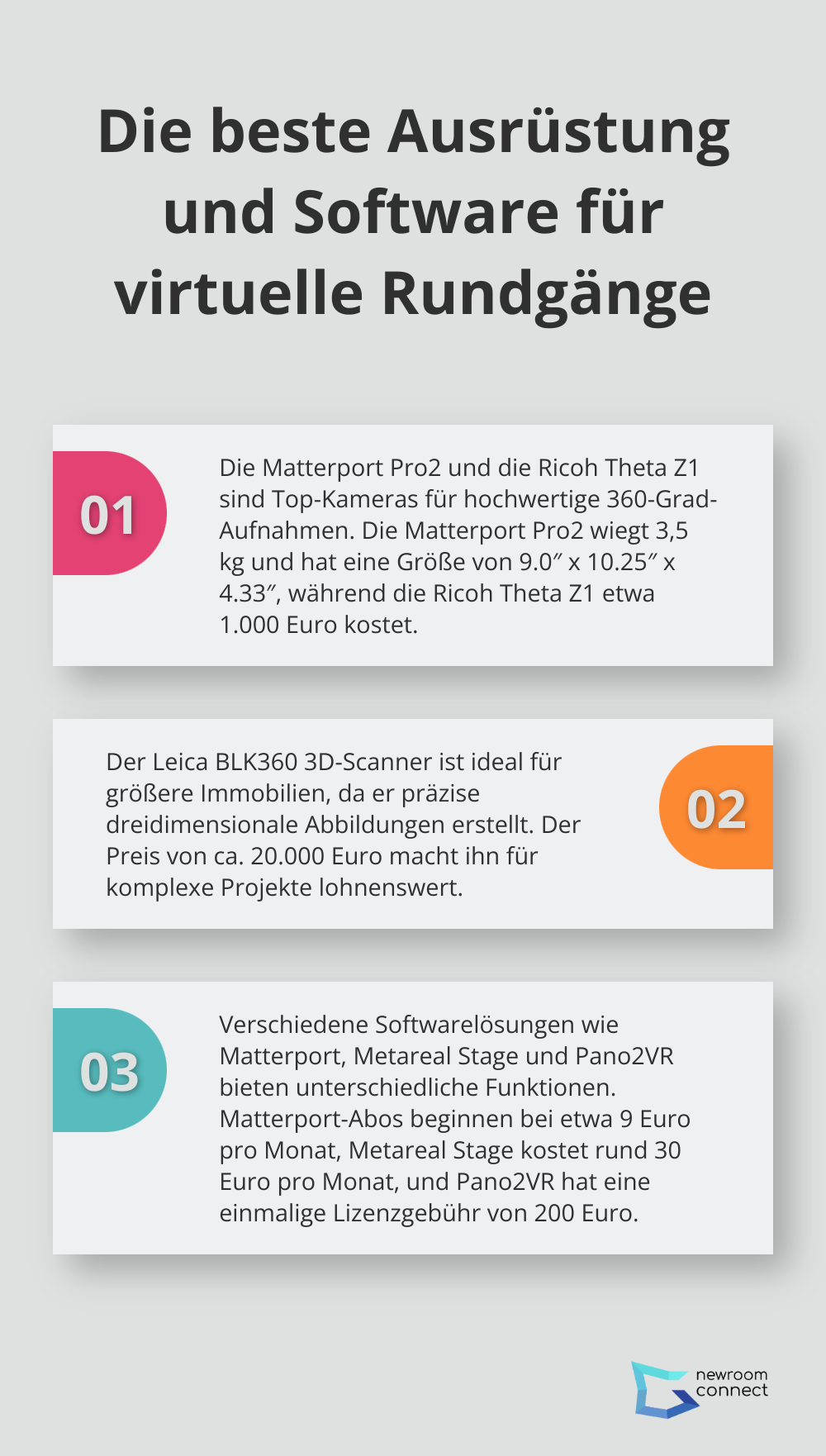 Fact - Die beste Ausrüstung und Software für virtuelle Rundgänge