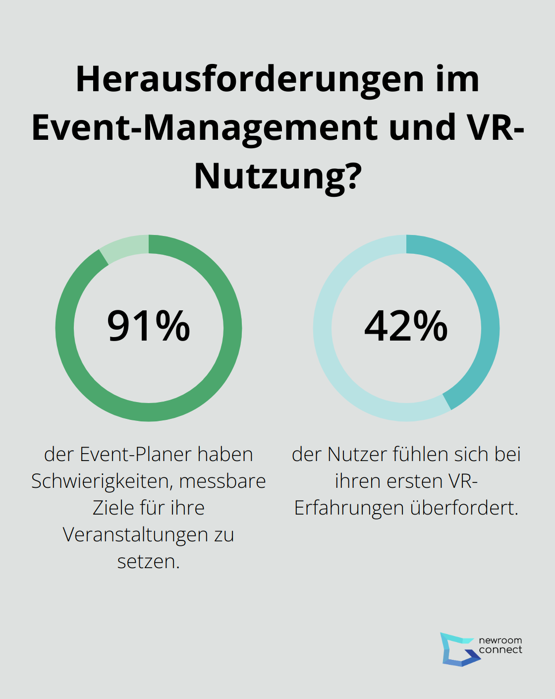 Fact - Herausforderungen im Event-Management und VR-Nutzung?