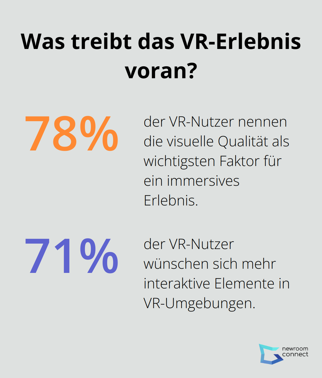 Fact - Was treibt das VR-Erlebnis voran?