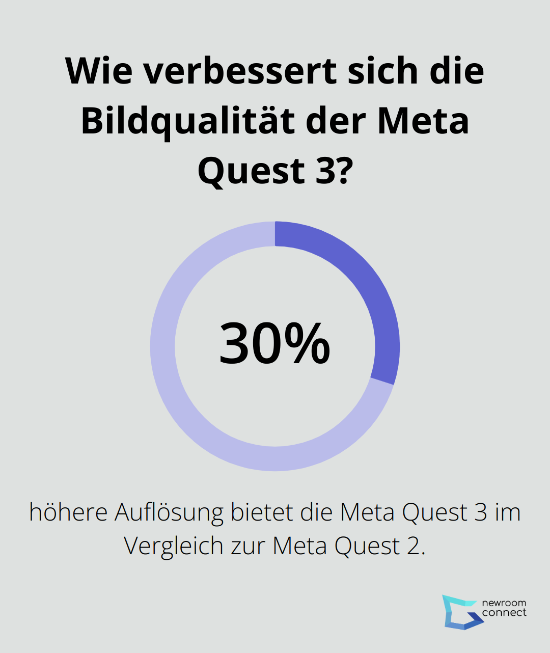 Wie verbessert sich die Bildqualität der Meta Quest 3?