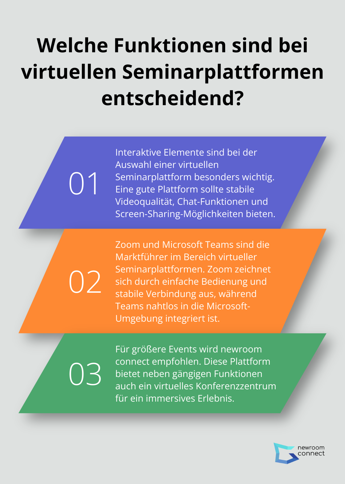 Fact - Welche Funktionen sind bei virtuellen Seminarplattformen entscheidend?