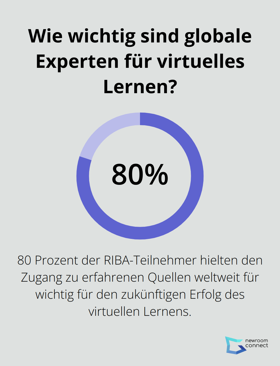 Wie wichtig sind globale Experten für virtuelles Lernen?