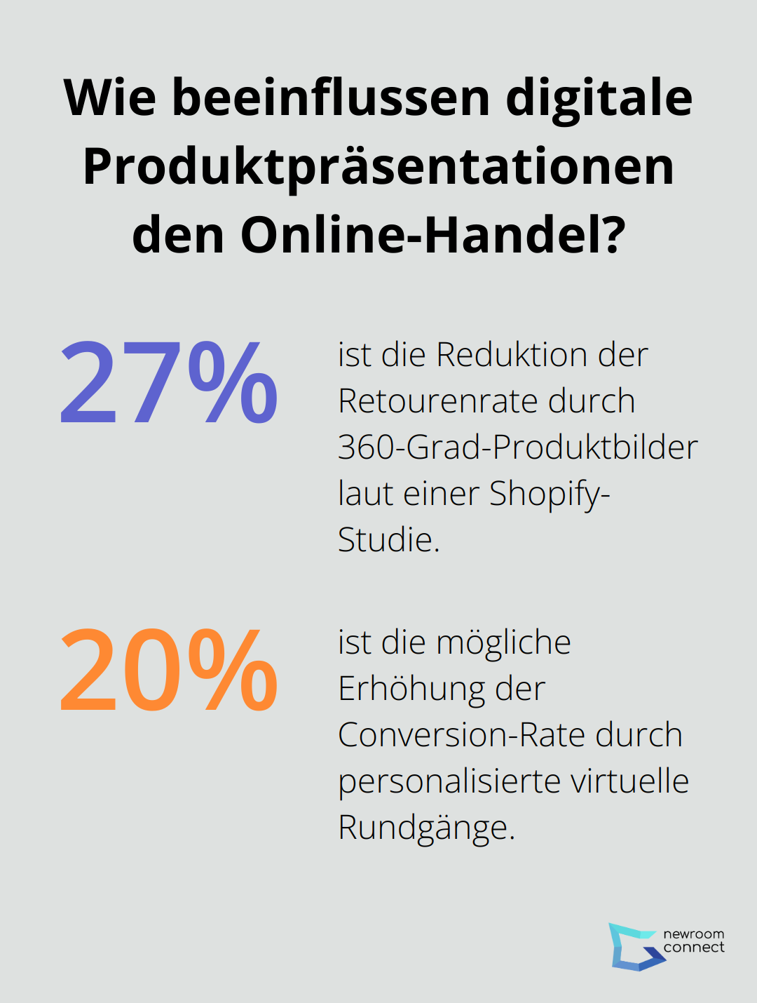 Fact - Wie beeinflussen digitale Produktpräsentationen den Online-Handel?