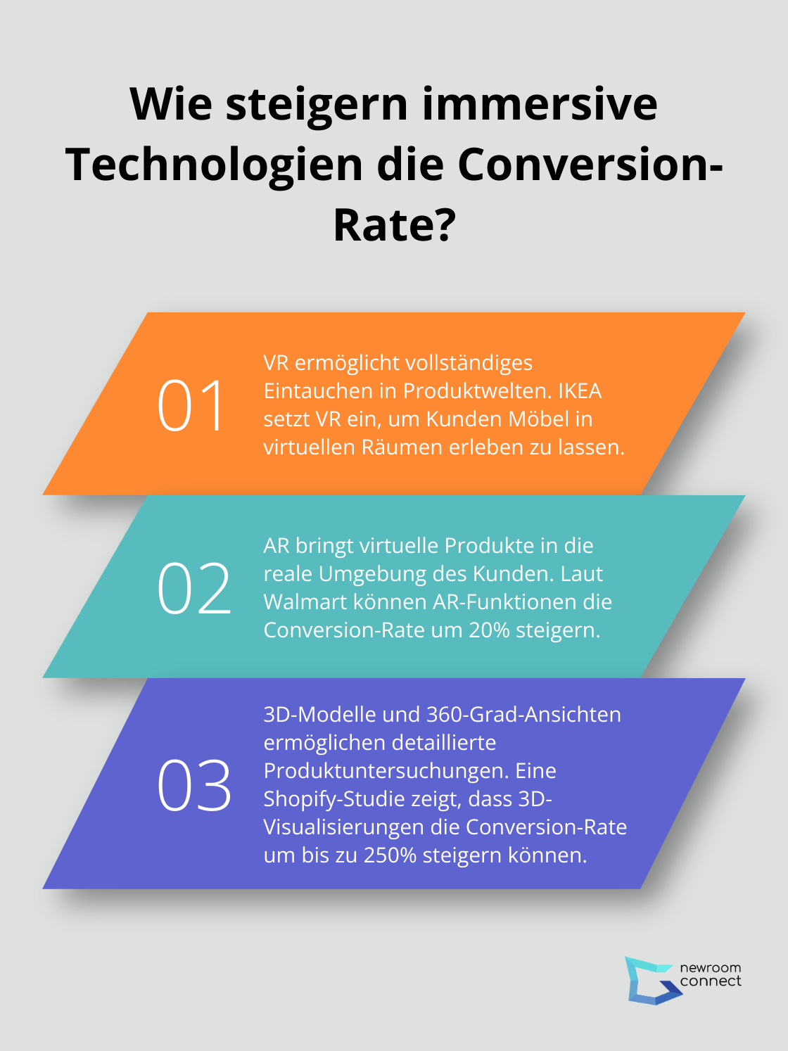 Fact - Wie steigern immersive Technologien die Conversion-Rate?