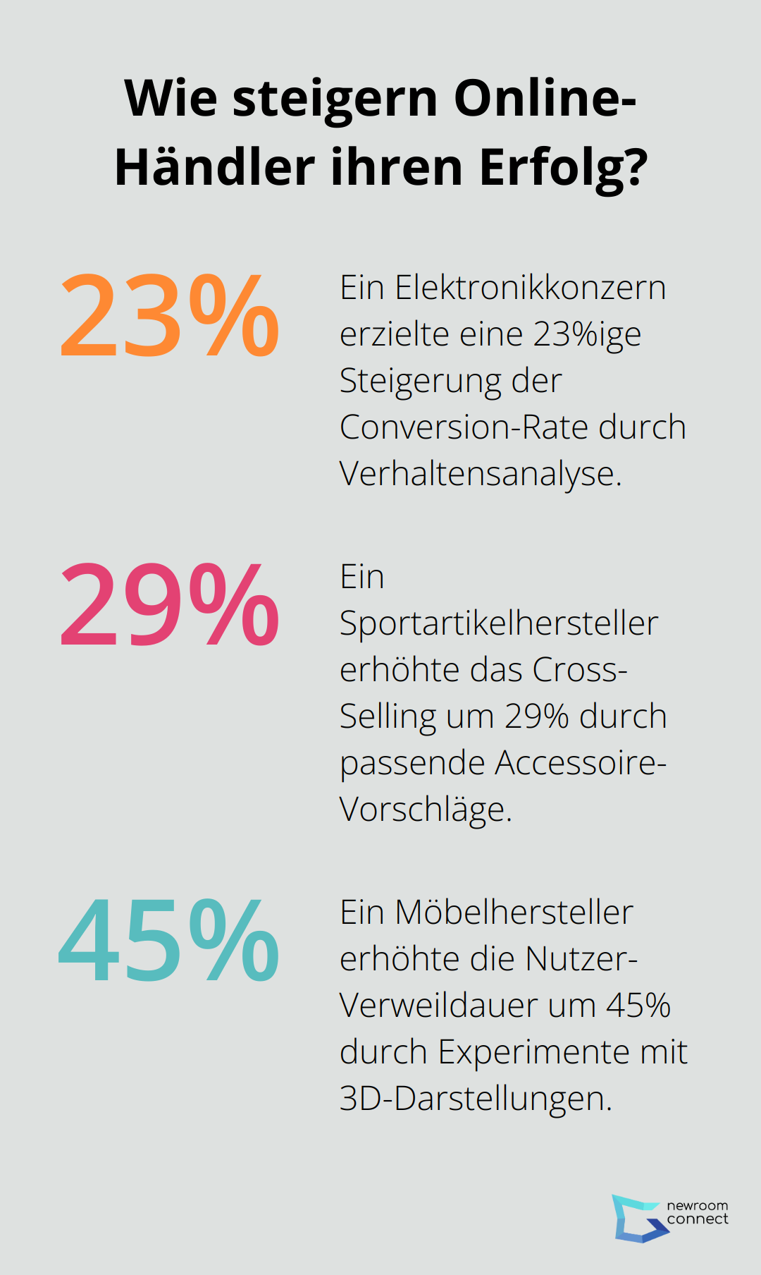 Fact - Wie steigern Online-Händler ihren Erfolg?