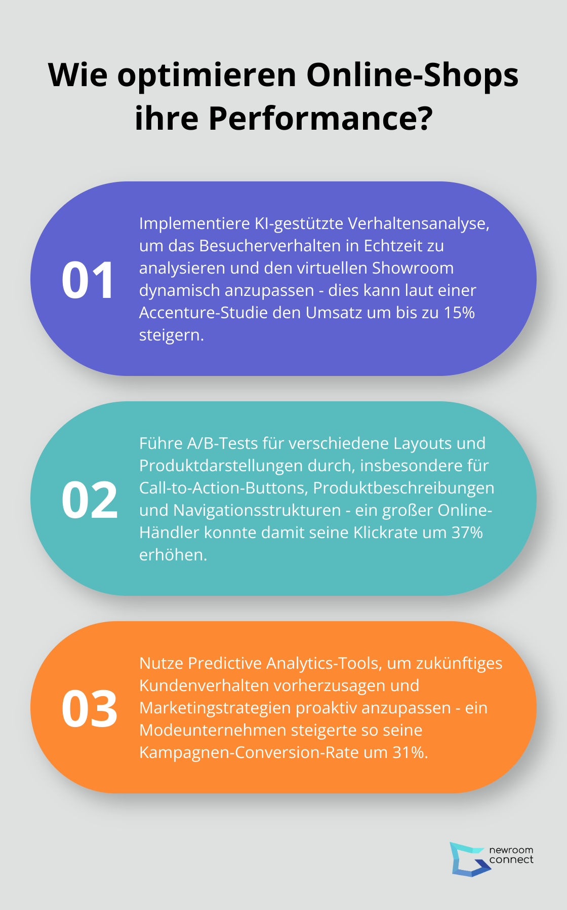 Fact - Wie optimieren Online-Shops ihre Performance?