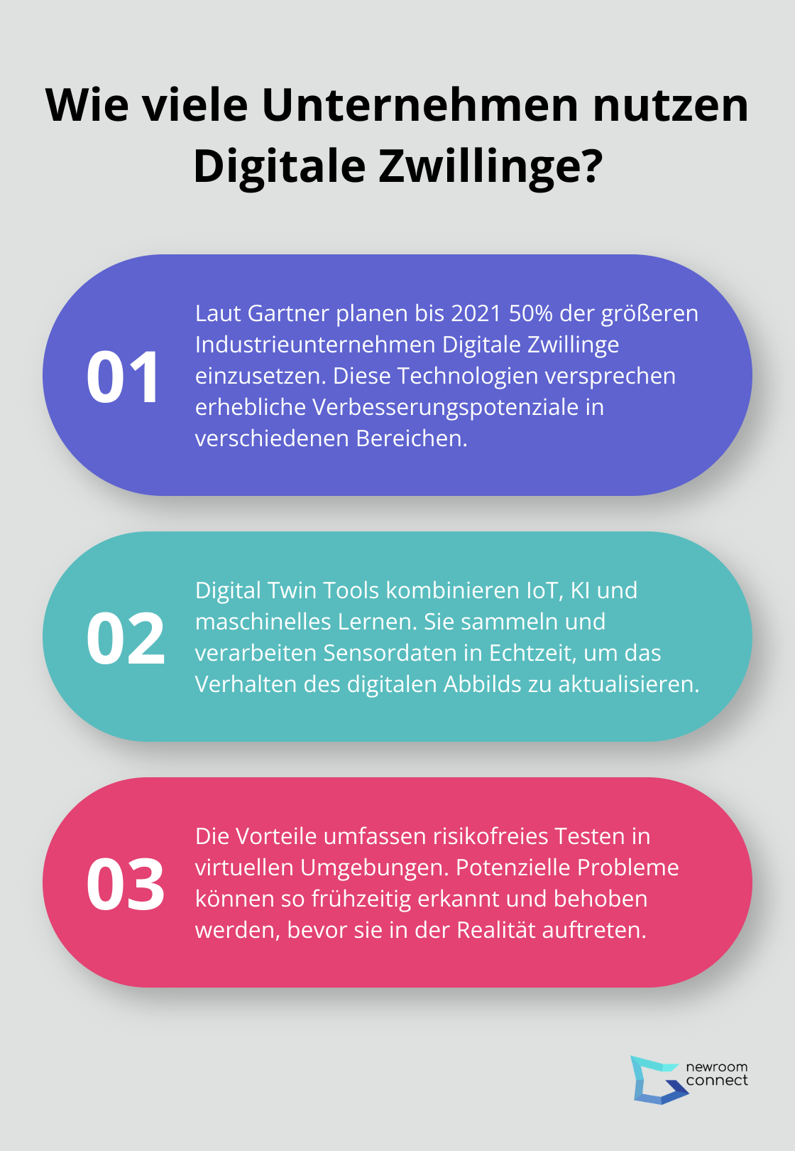 Fact - Wie viele Unternehmen nutzen Digitale Zwillinge?