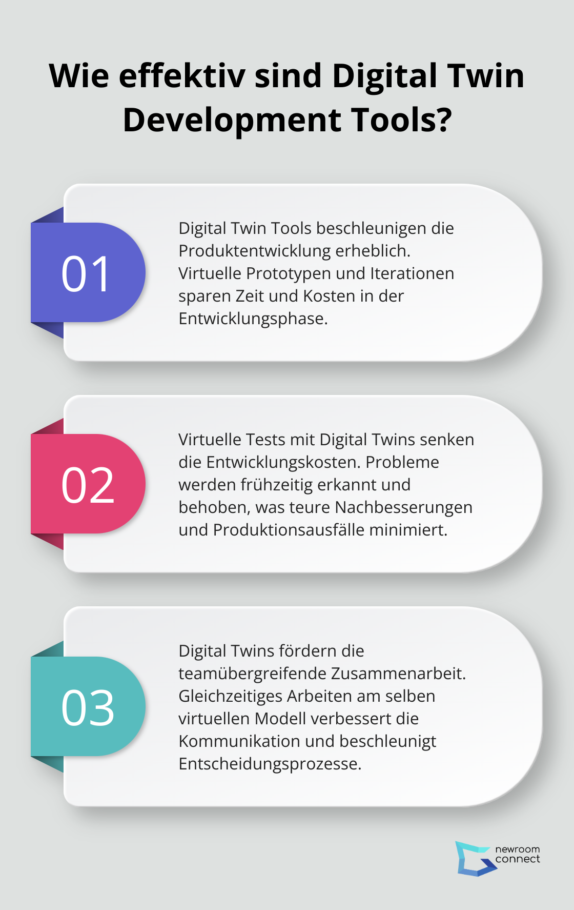 Fact - Wie effektiv sind Digital Twin Development Tools?