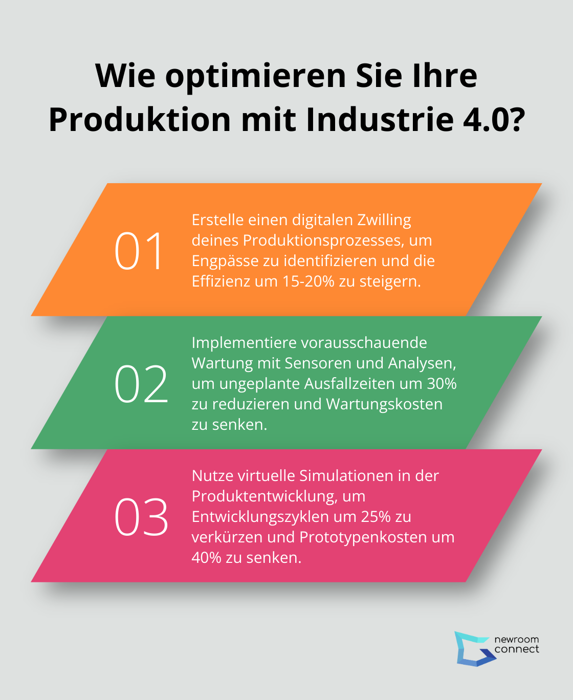 Fact - Wie optimieren Sie Ihre Produktion mit Industrie 4.0?