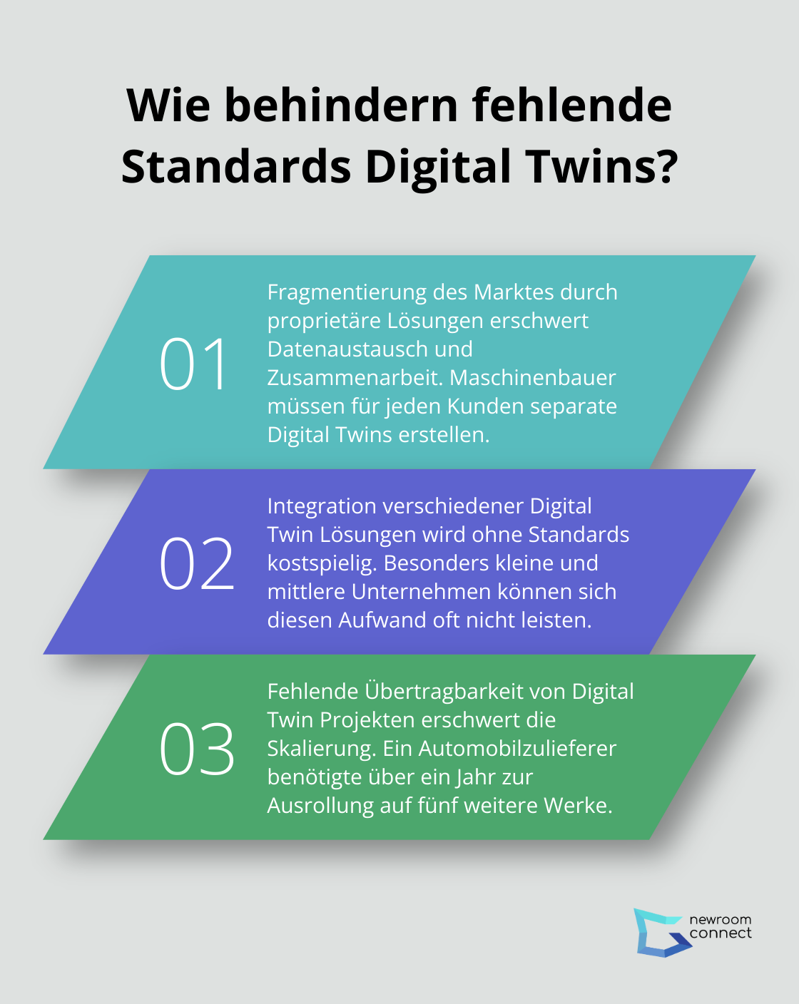 Fact - Wie behindern fehlende Standards Digital Twins?