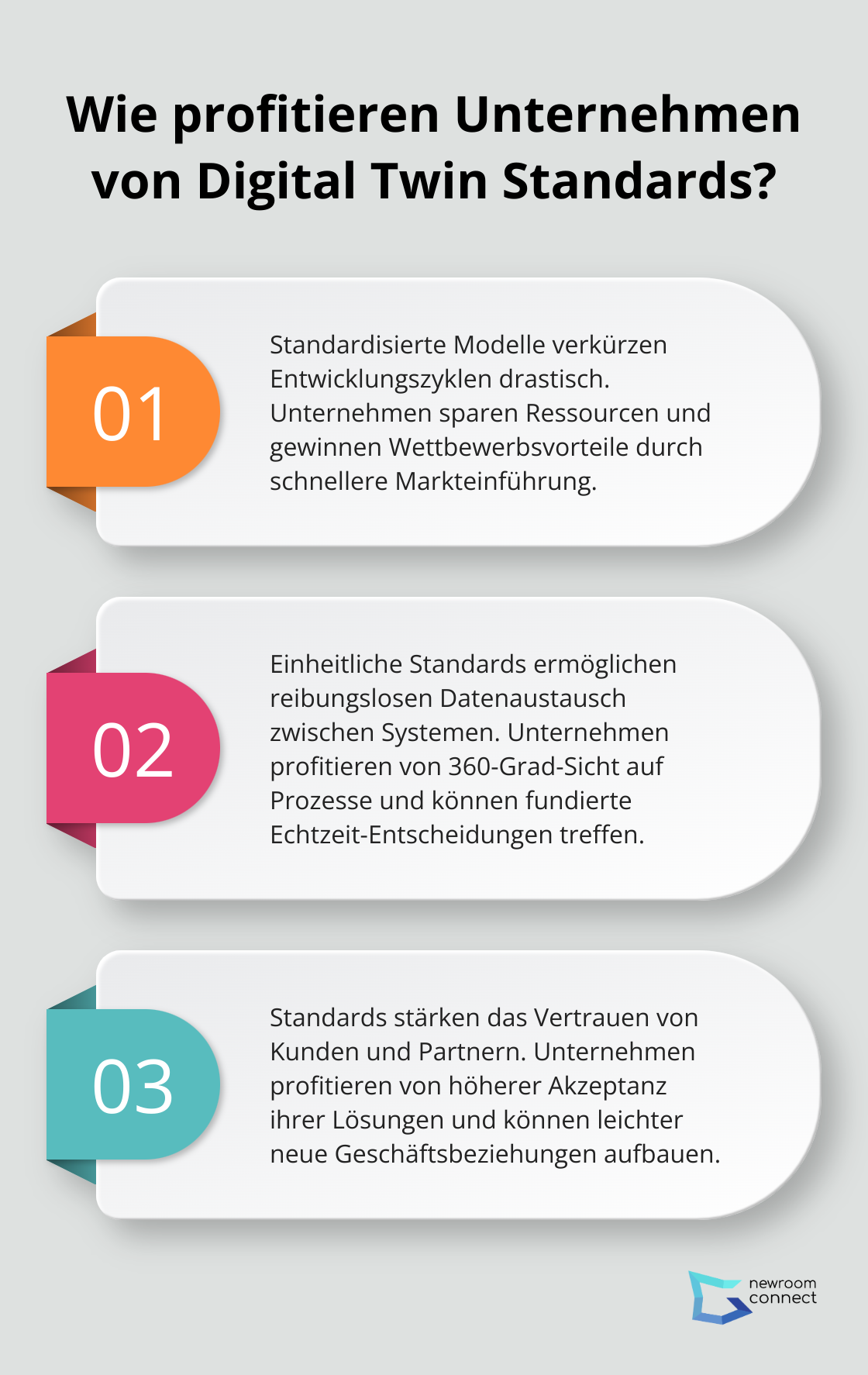 Fact - Wie profitieren Unternehmen von Digital Twin Standards?