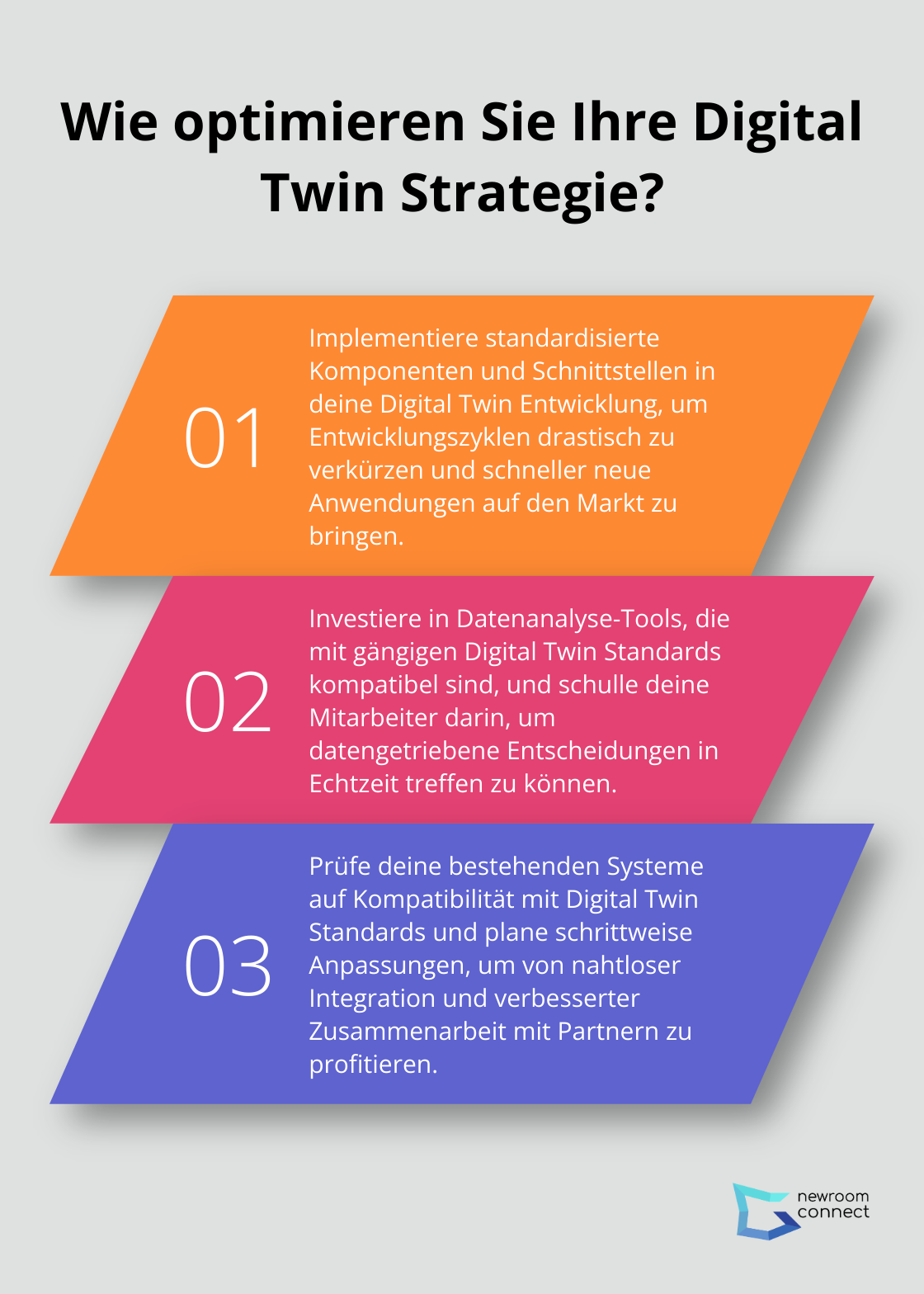Fact - Wie optimieren Sie Ihre Digital Twin Strategie?