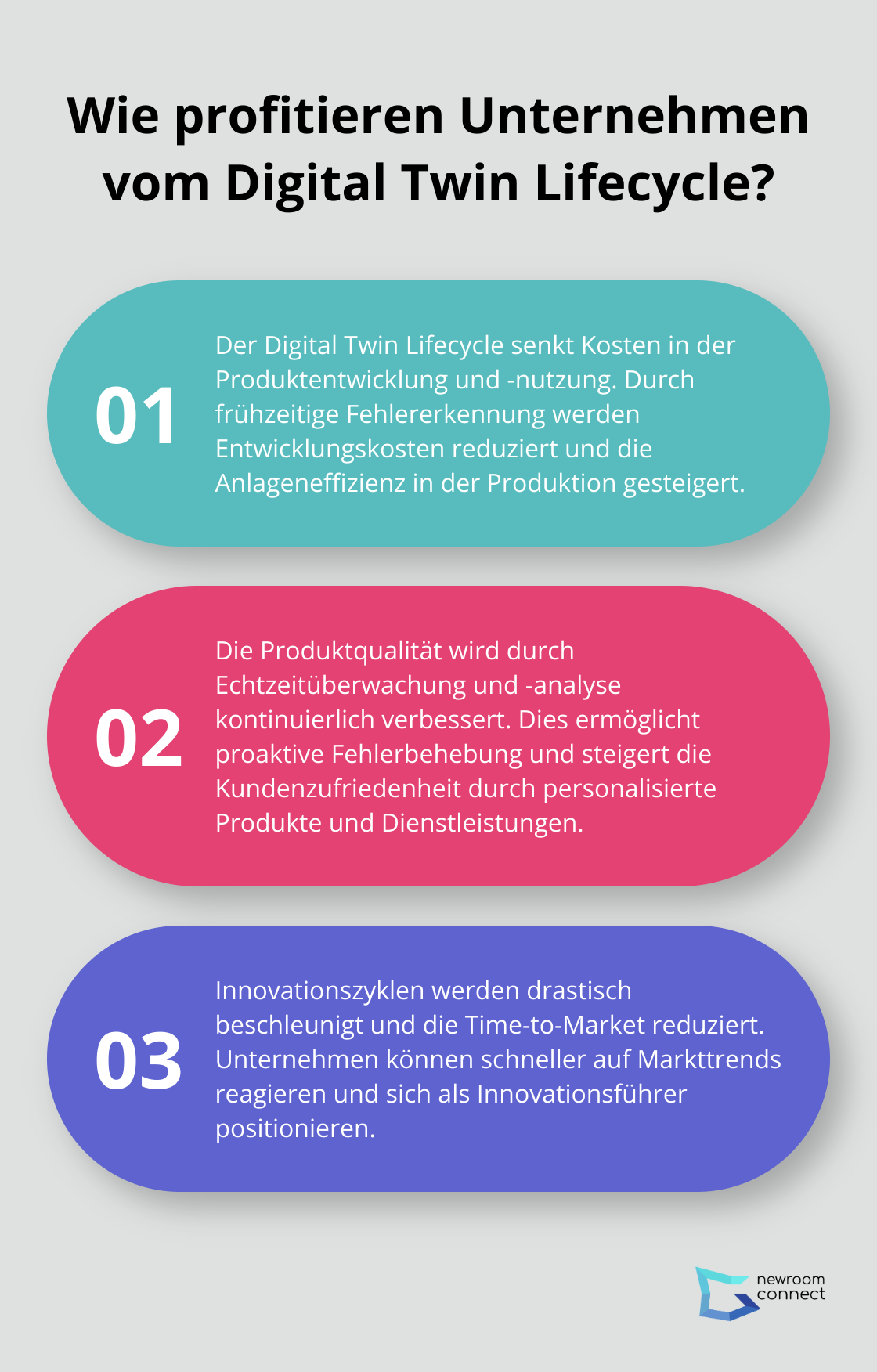 Fact - Wie profitieren Unternehmen vom Digital Twin Lifecycle?