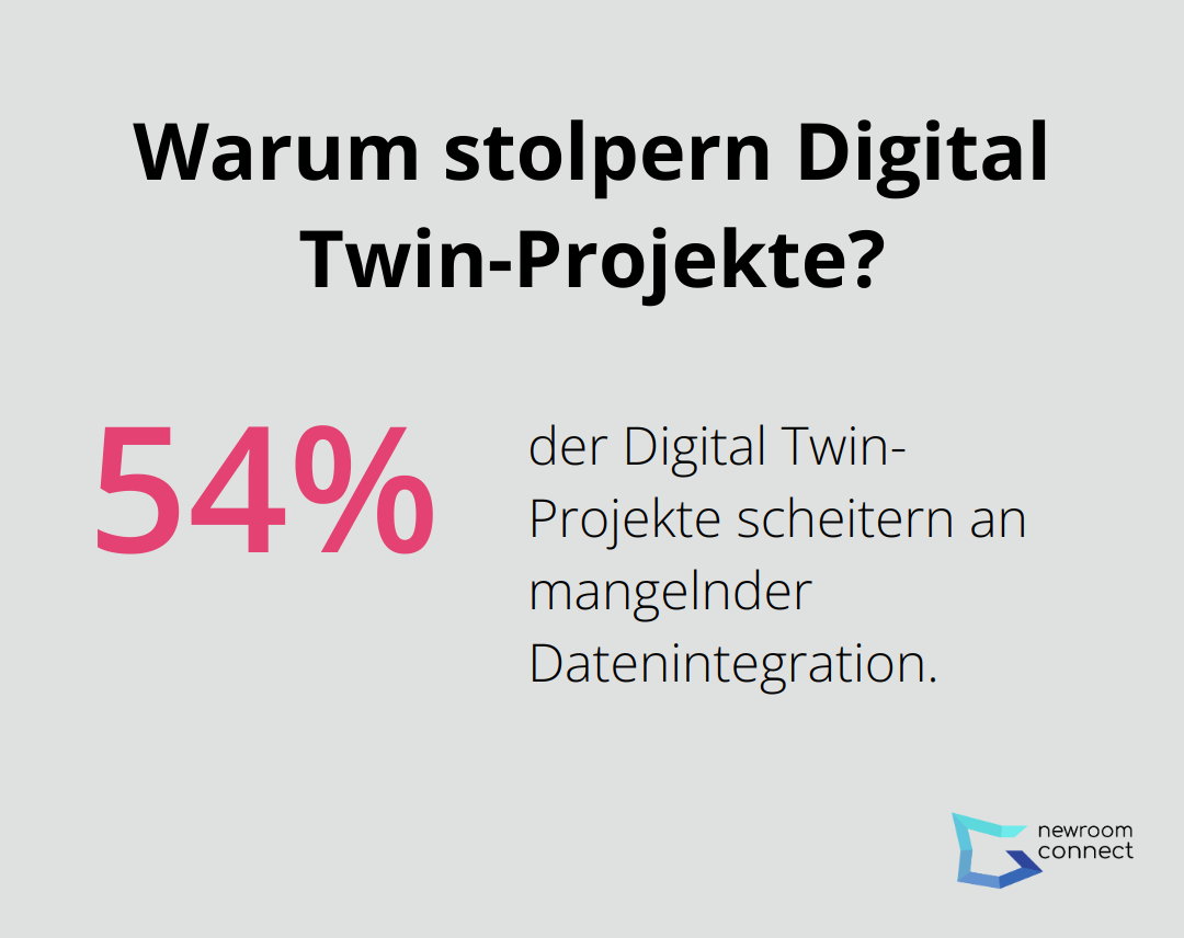 Warum stolpern Digital Twin-Projekte?