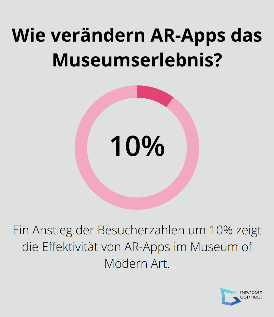 Wie verändern AR-Apps das Museumserlebnis?