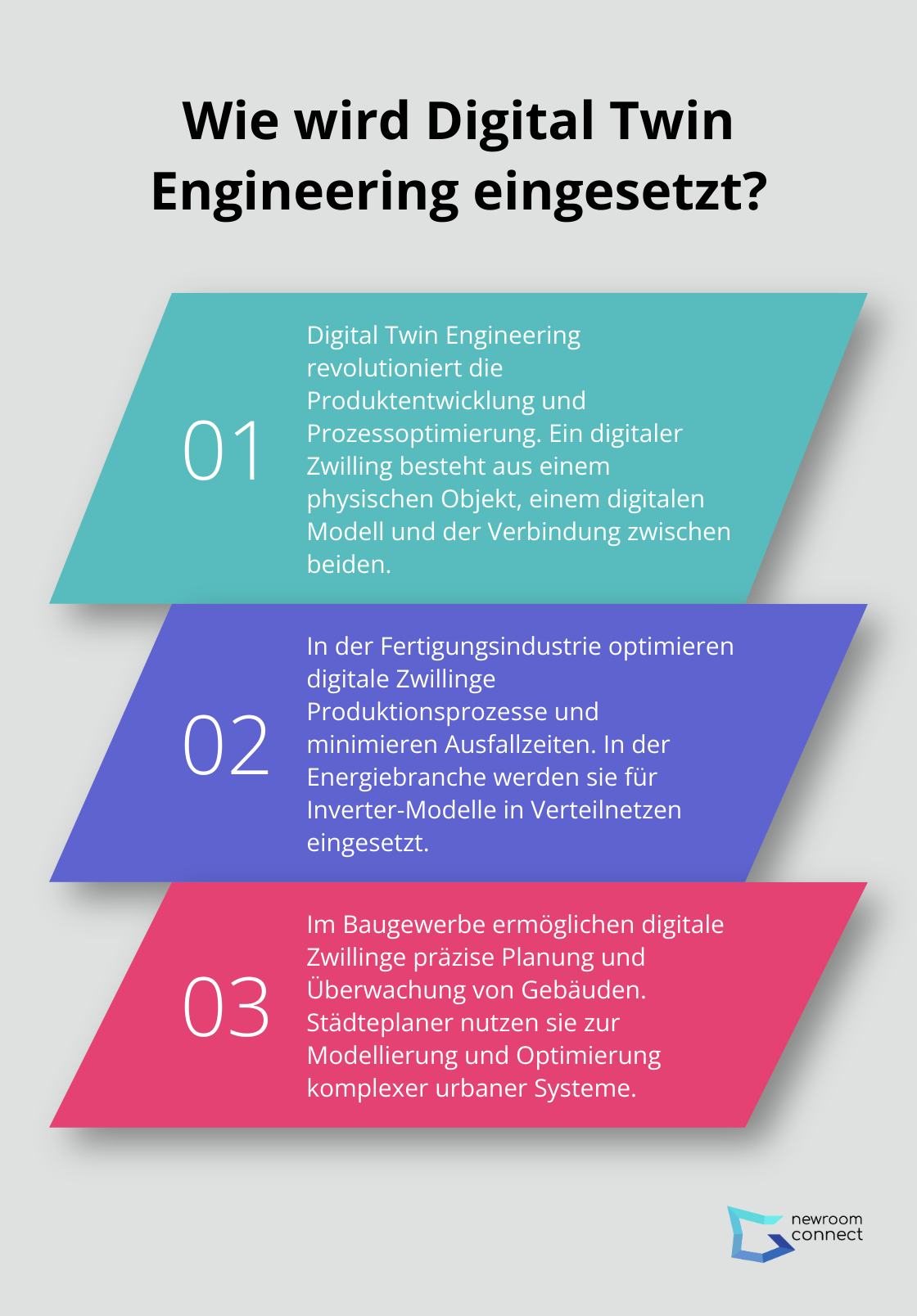 Fact - Wie wird Digital Twin Engineering eingesetzt?