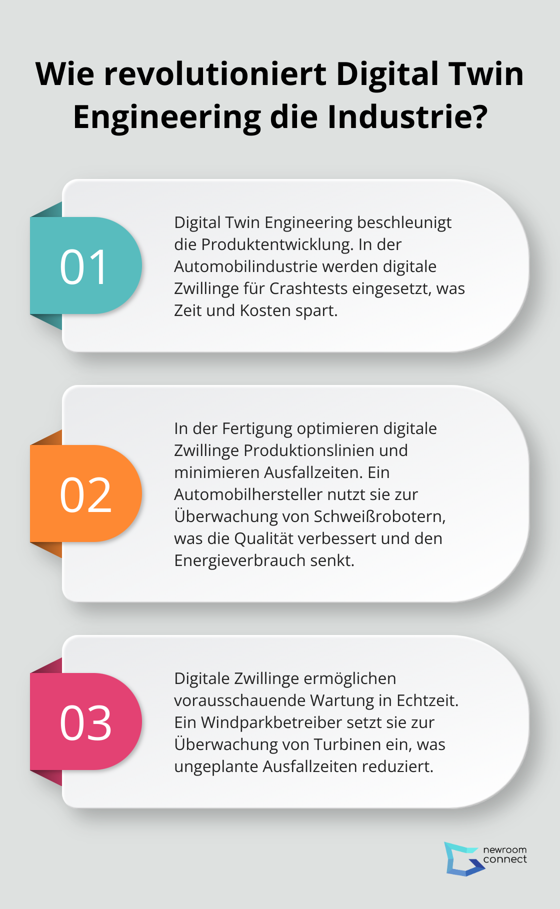 Fact - Wie revolutioniert Digital Twin Engineering die Industrie?