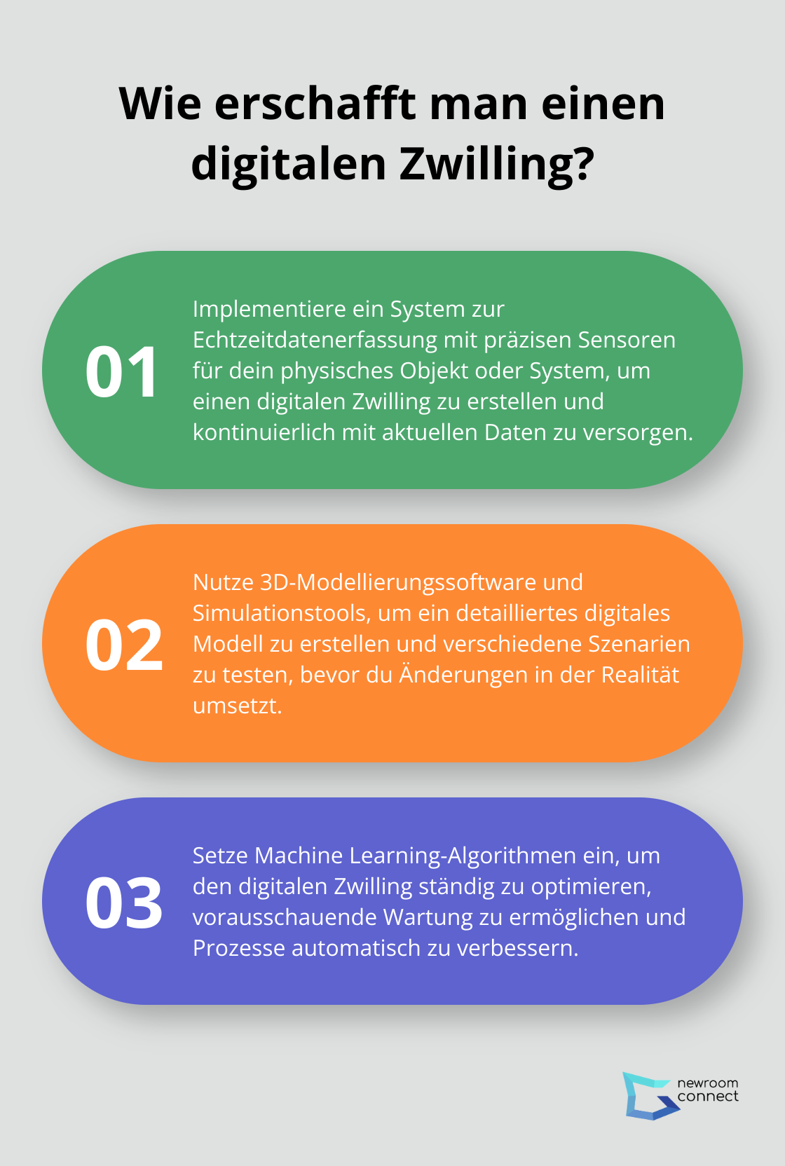 Fact - Wie erschafft man einen digitalen Zwilling?