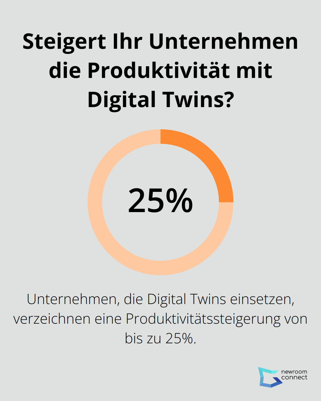 Steigert Ihr Unternehmen die Produktivität mit Digital Twins?