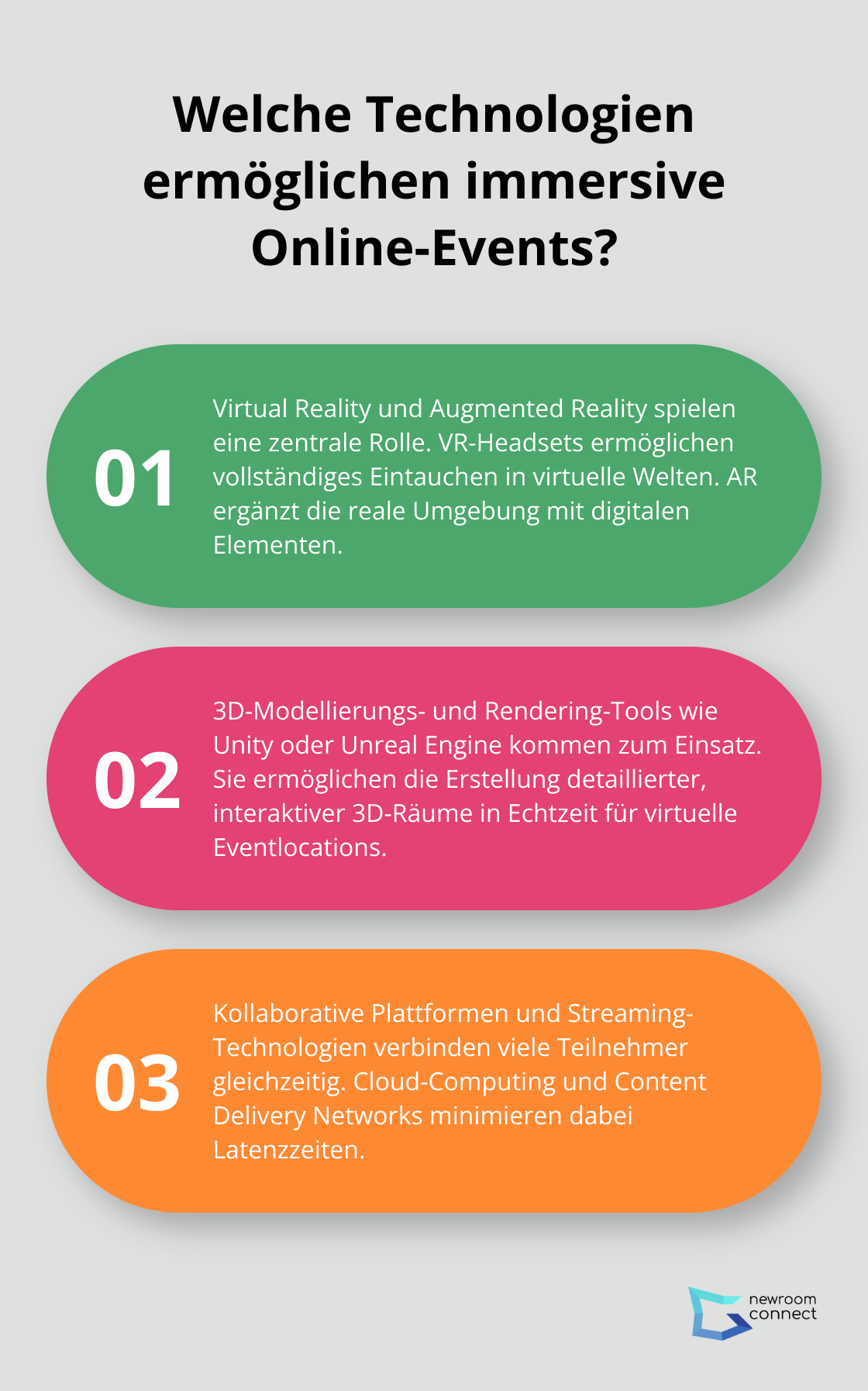 Fact - Welche Technologien ermöglichen immersive Online-Events?