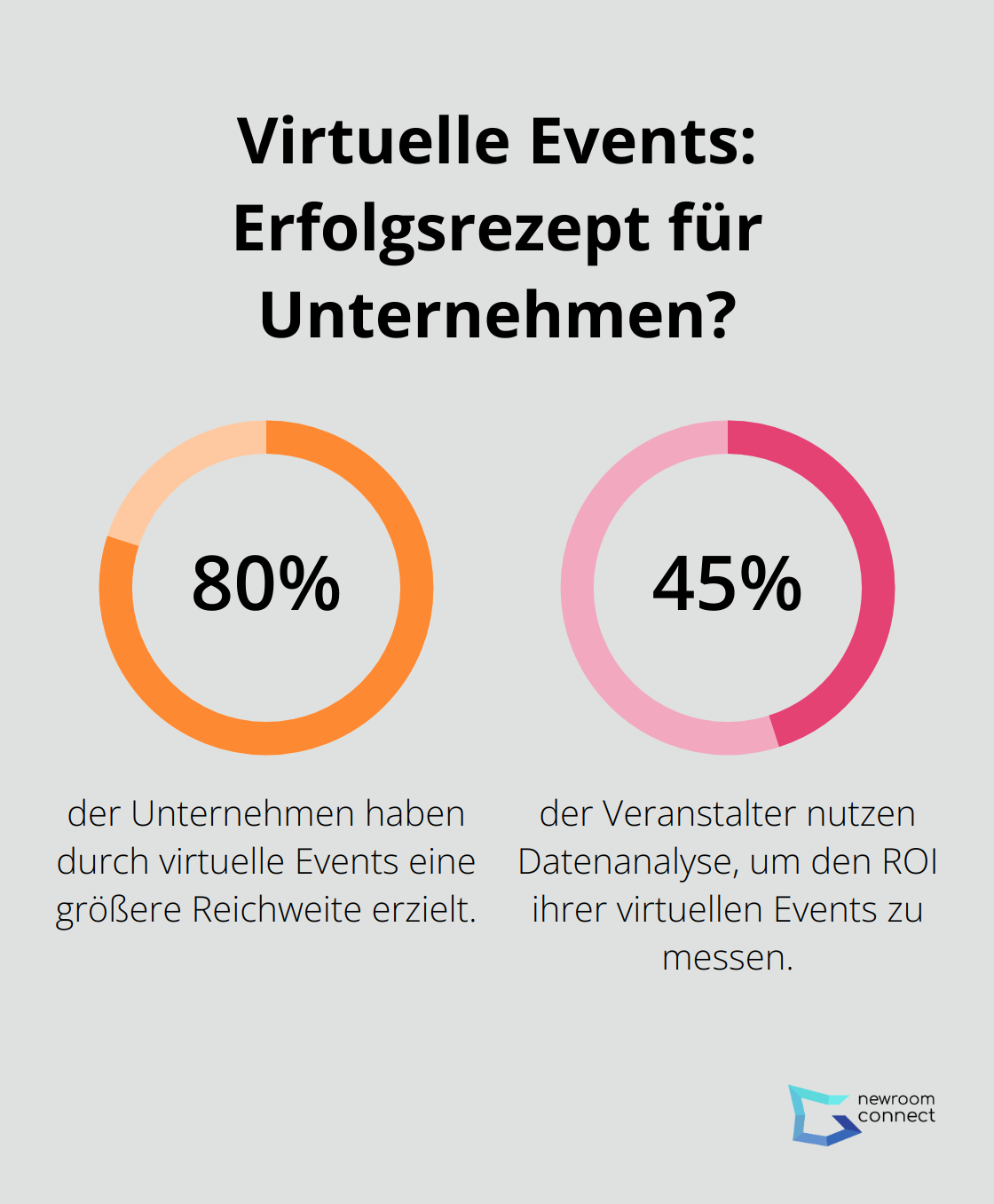 Fact - Virtuelle Events: Erfolgsrezept für Unternehmen?