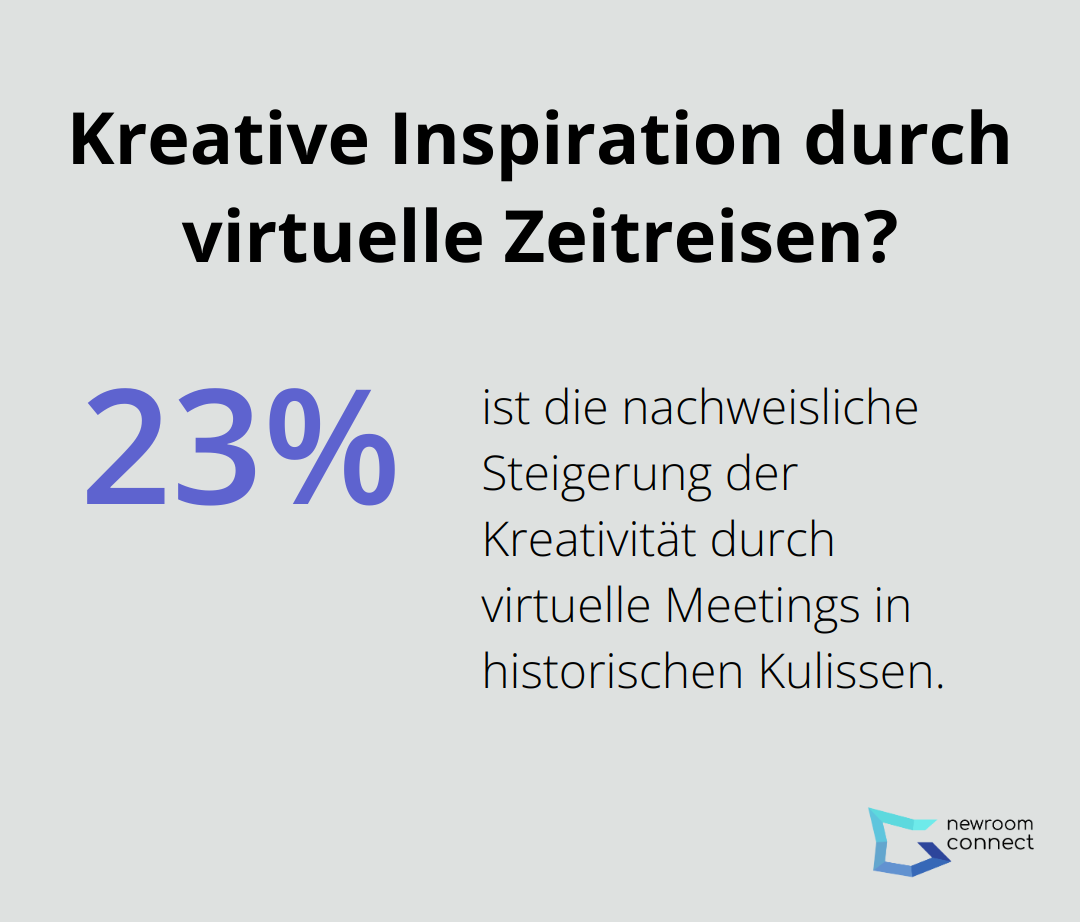 Kreative Inspiration durch virtuelle Zeitreisen?