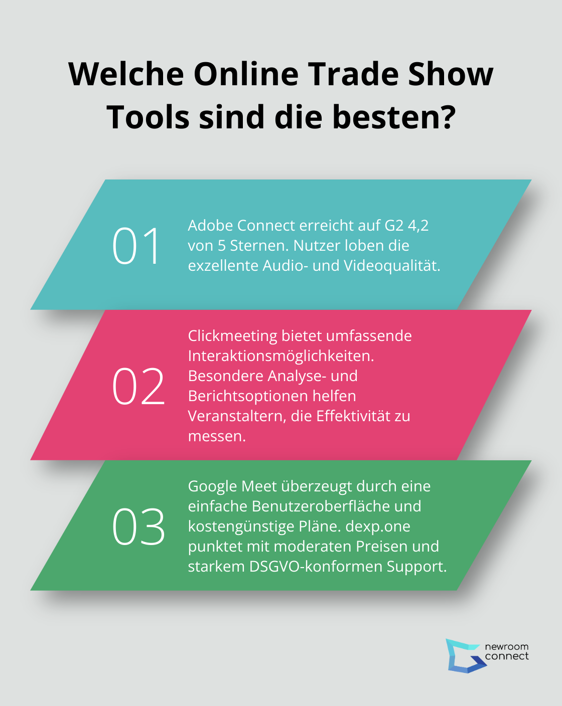 Fact - Welche Online Trade Show Tools sind die besten?