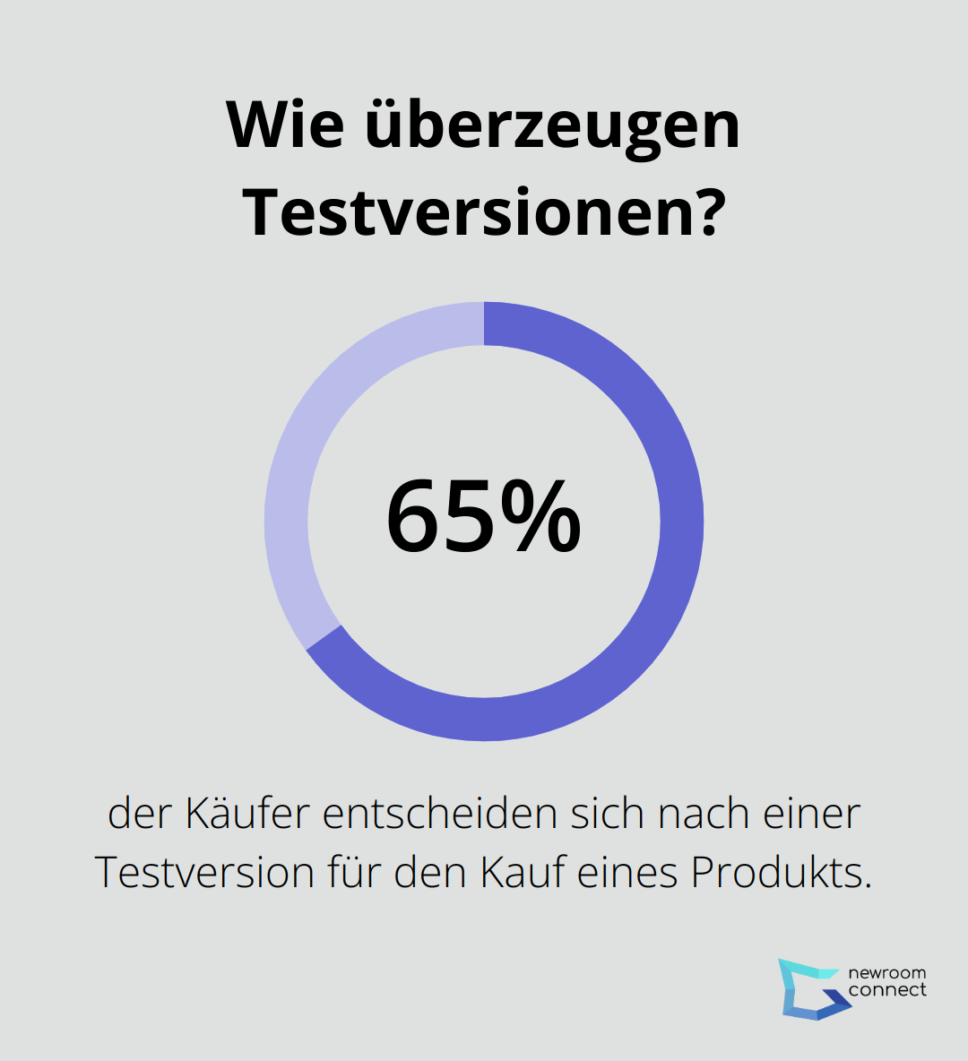 Wie überzeugen Testversionen?