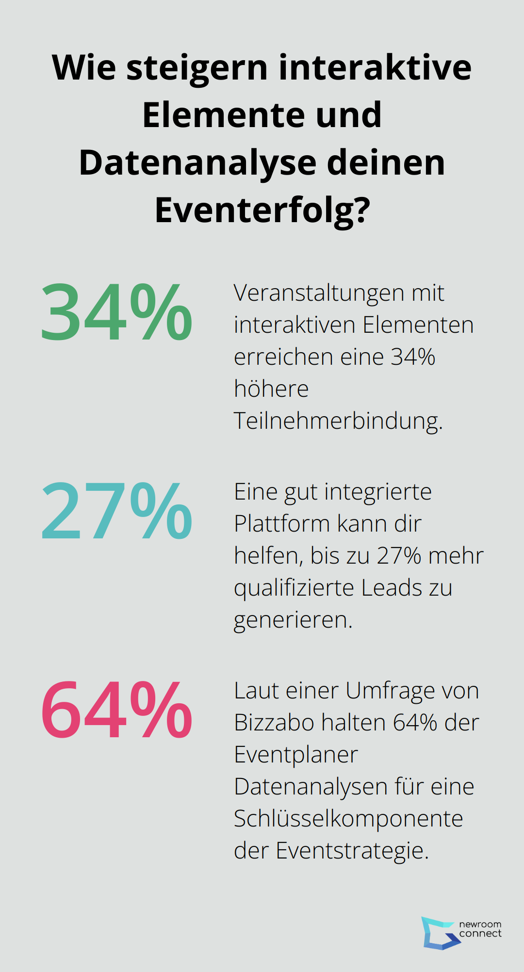 Fact - Wie steigern interaktive Elemente und Datenanalyse deinen Eventerfolg?