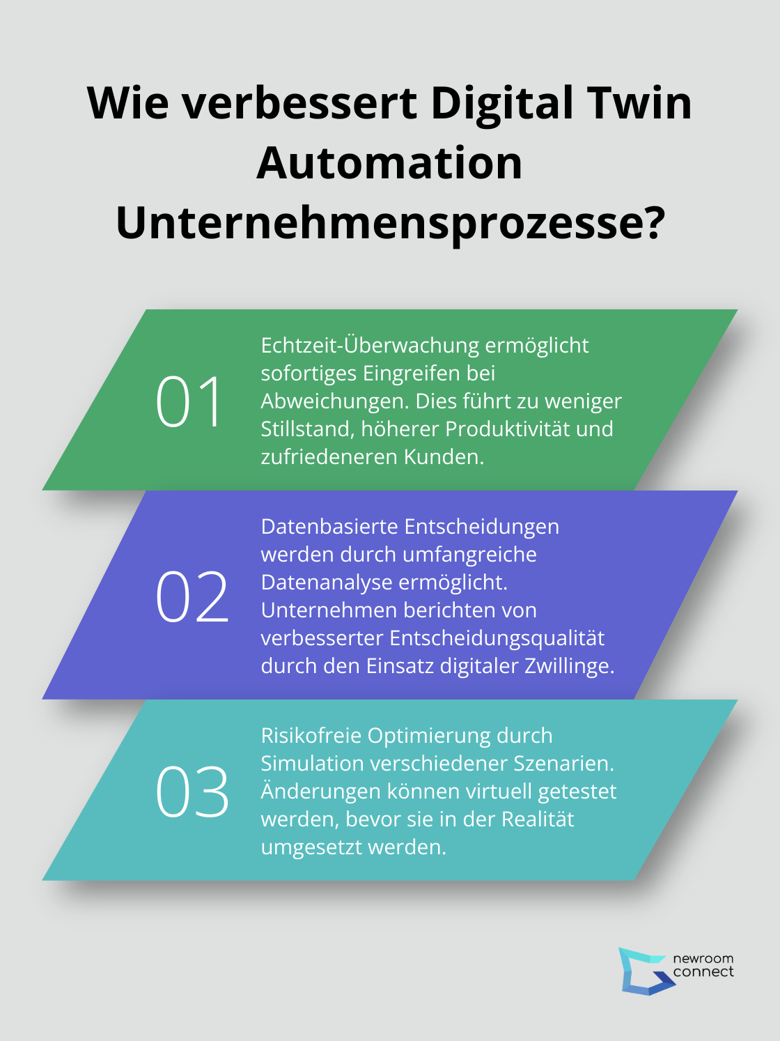 Fact - Wie verbessert Digital Twin Automation Unternehmensprozesse?