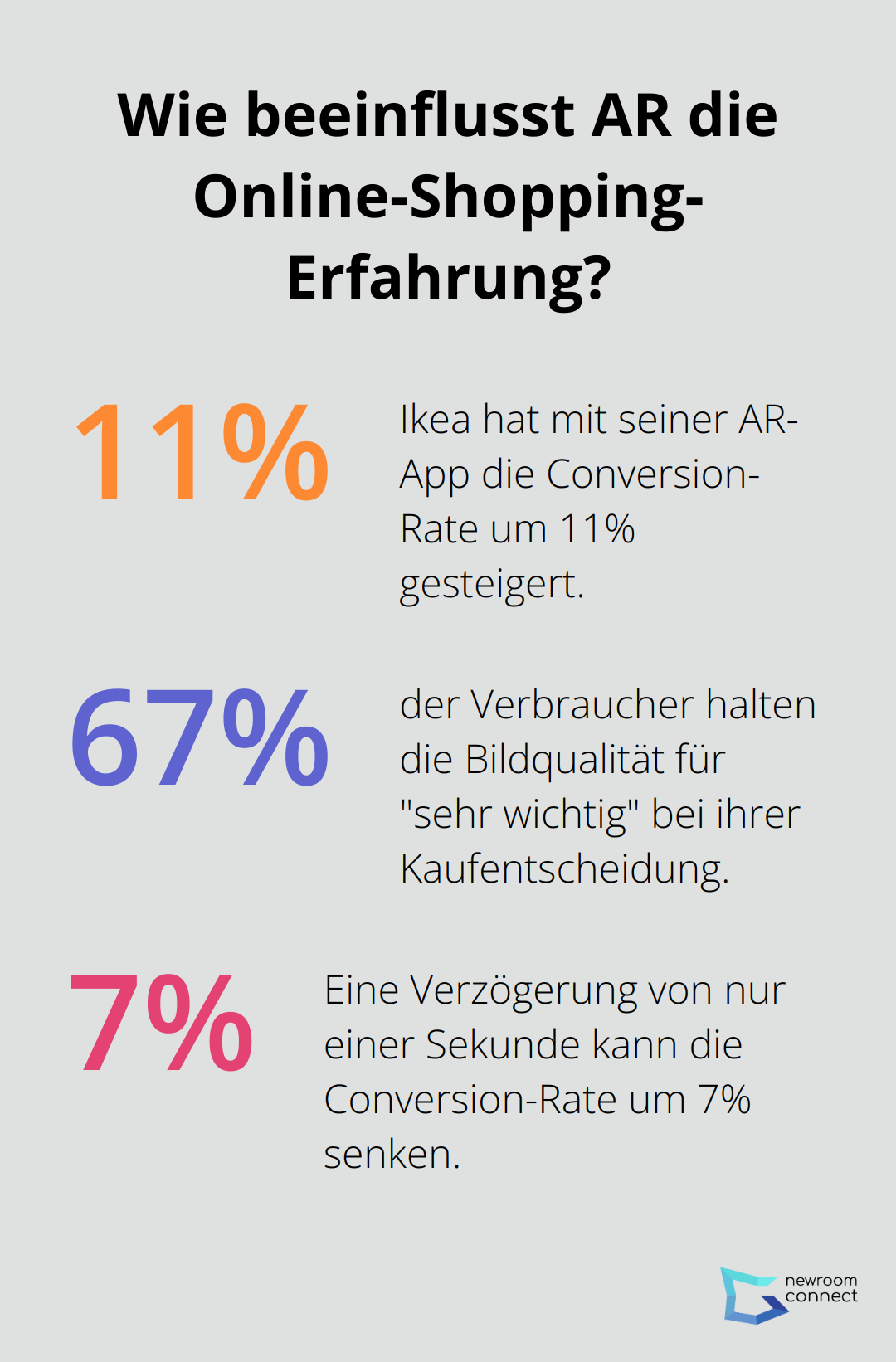 Fact - Wie beeinflusst AR die Online-Shopping-Erfahrung?