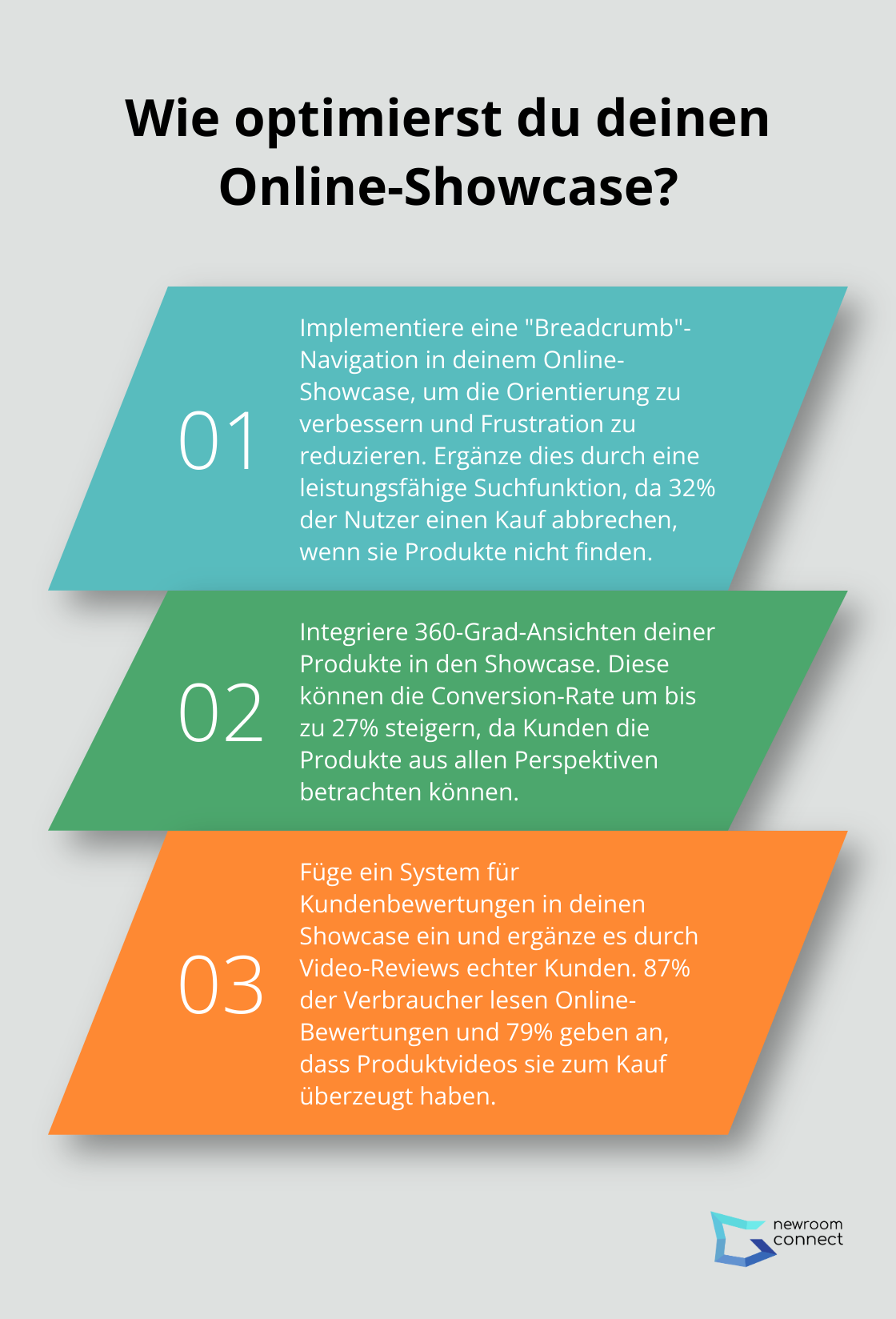 Fact - Wie optimierst du deinen Online-Showcase?