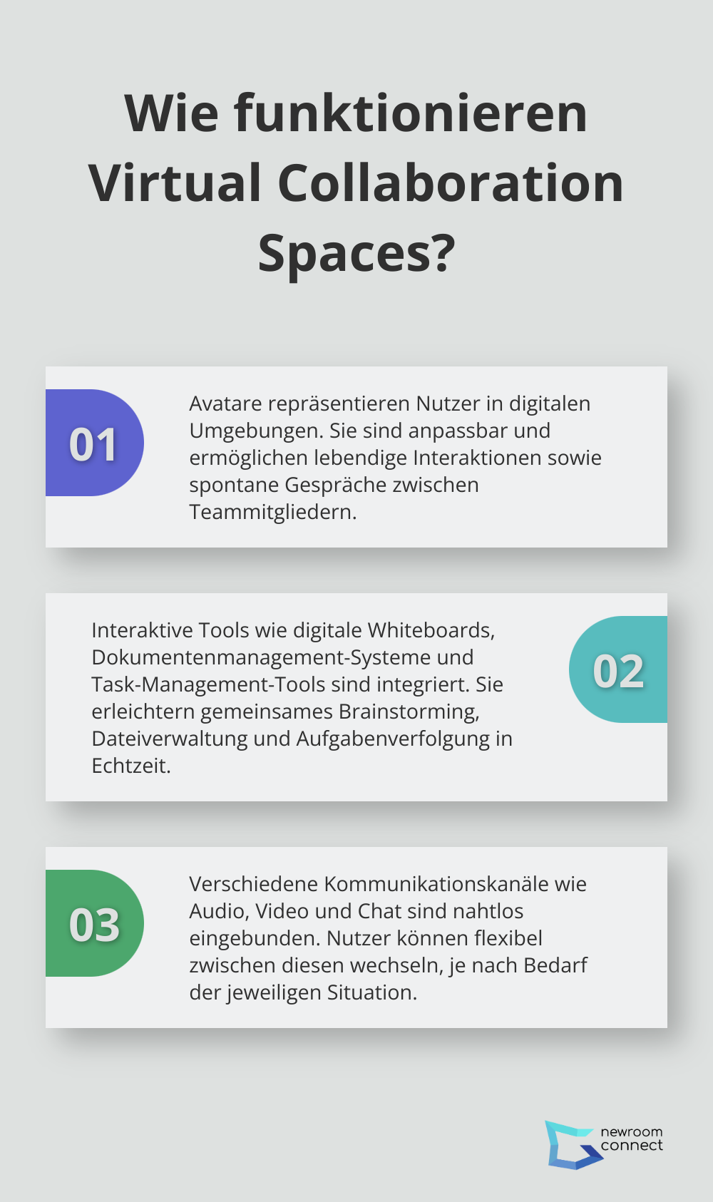 Fact - Wie funktionieren Virtual Collaboration Spaces?