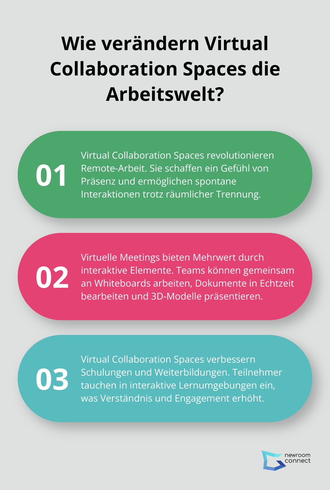 Fact - Wie verändern Virtual Collaboration Spaces die Arbeitswelt?