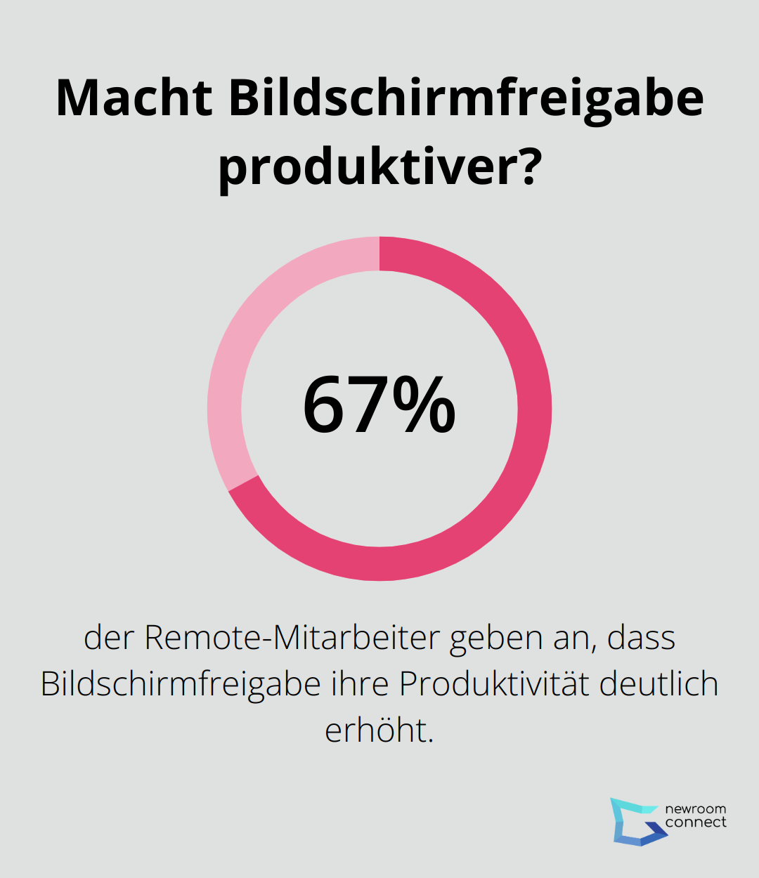 Macht Bildschirmfreigabe produktiver?